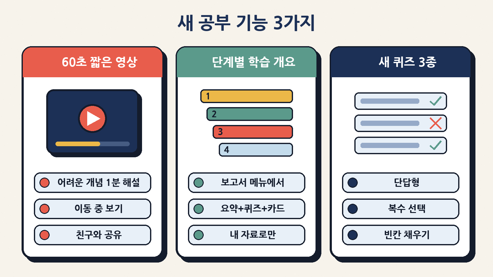 제미나이 노트북 새 공부 기능 3가지: 60초 짧은 영상 개요, 단계별 대화형 학습 개요, 새 퀴즈 3종