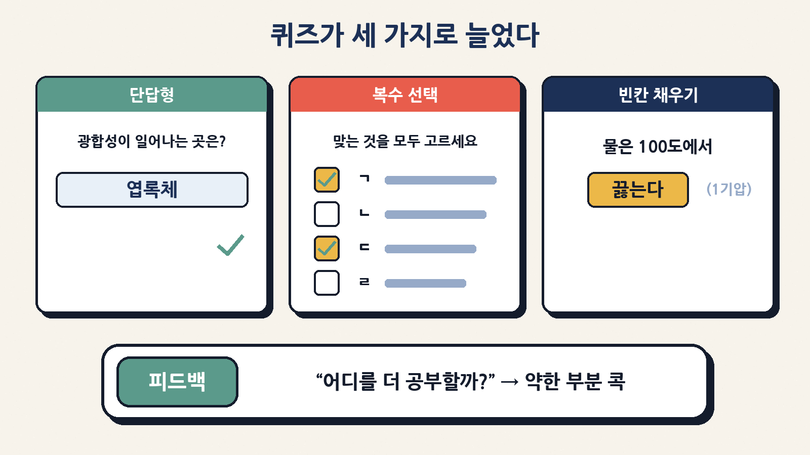새 퀴즈 형식: 단답형·복수 선택·빈칸 채우기, 다 푼 뒤에는 ‘어디를 더 공부할까?’ 피드백