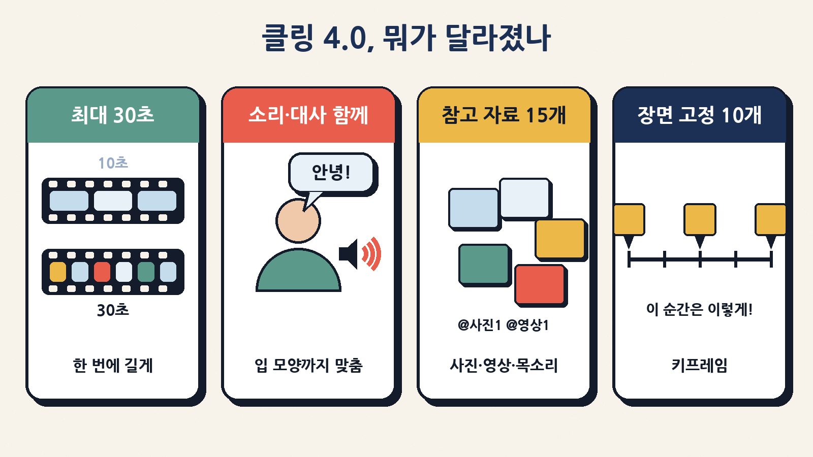 클링 4.0에서 달라진 4가지: 최대 30초, 소리·대사와 입 모양, 참고 자료 15개, 장면 고정 키프레임 10개