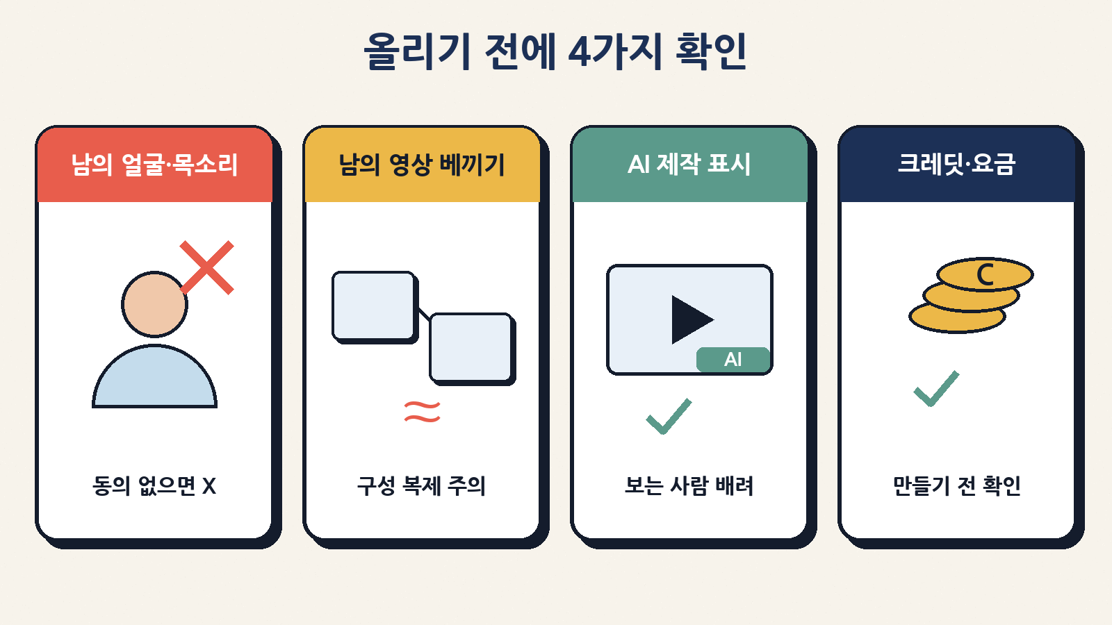 AI 영상을 올리기 전 확인할 4가지: 남의 얼굴·목소리 동의, 남의 영상 베끼기 주의, AI 제작 표시, 크레딧·요금