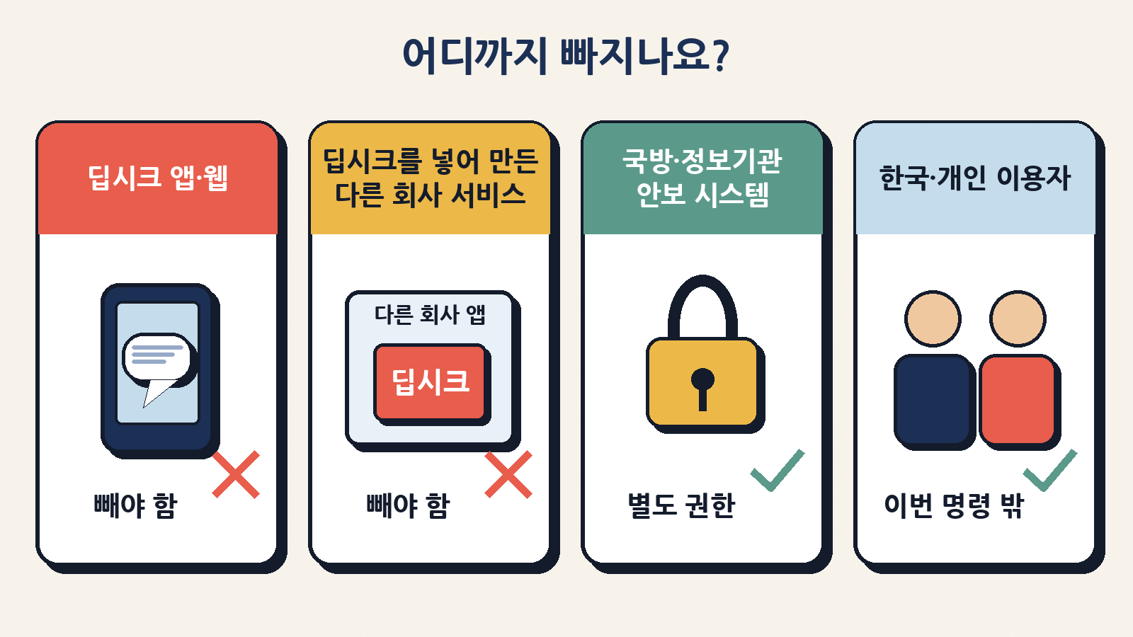 이번 명령의 범위: 딥시크 앱·웹과 딥시크를 넣어 만든 다른 회사 서비스는 제거 대상, 국방·정보기관 안보 시스템은 별도 권한, 한국·개인 이용자는 명령 밖
