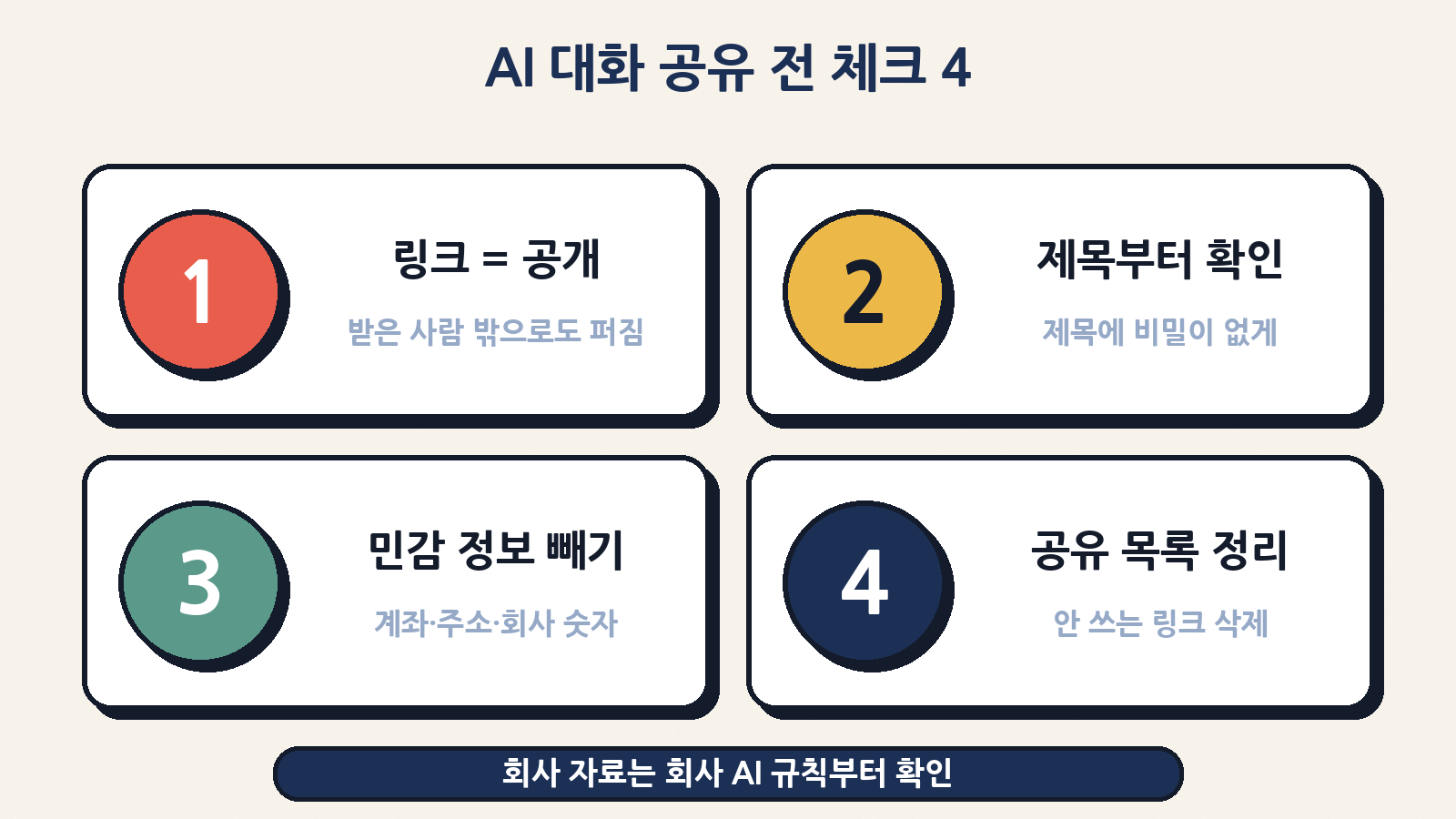 AI 대화 공유 전 체크 4: 링크는 공개 게시물, 제목부터 확인, 민감 정보 빼기, 안 쓰는 공유 링크 정리