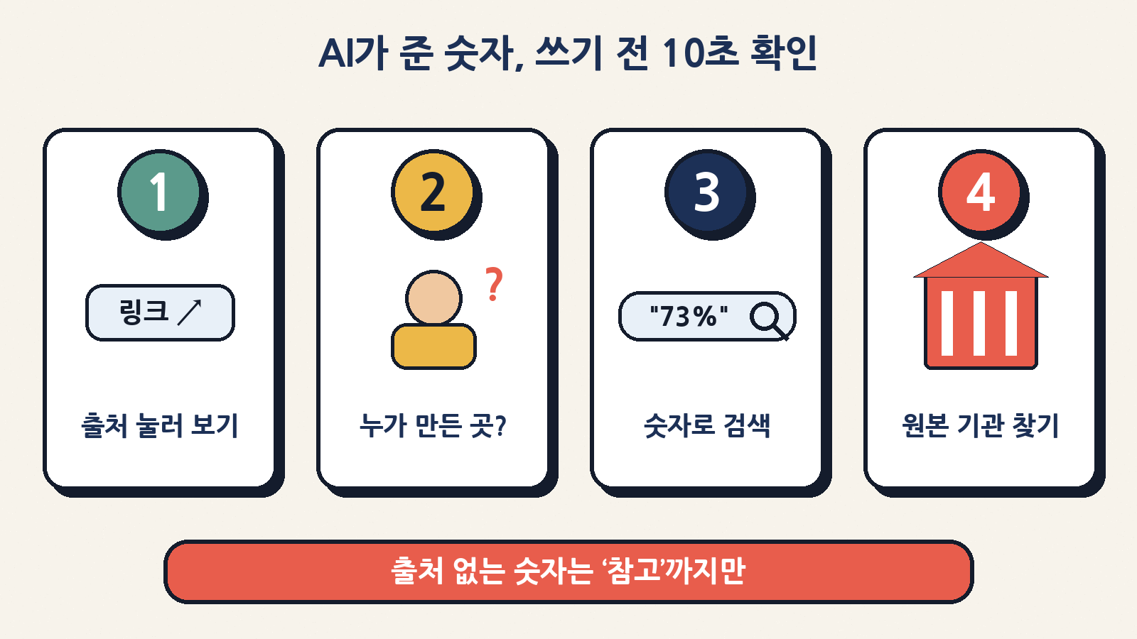 AI가 준 숫자, 쓰기 전 10초 확인: 출처 눌러 보기 → 누가 만든 곳인지 → 숫자로 검색 → 원본 기관 찾기