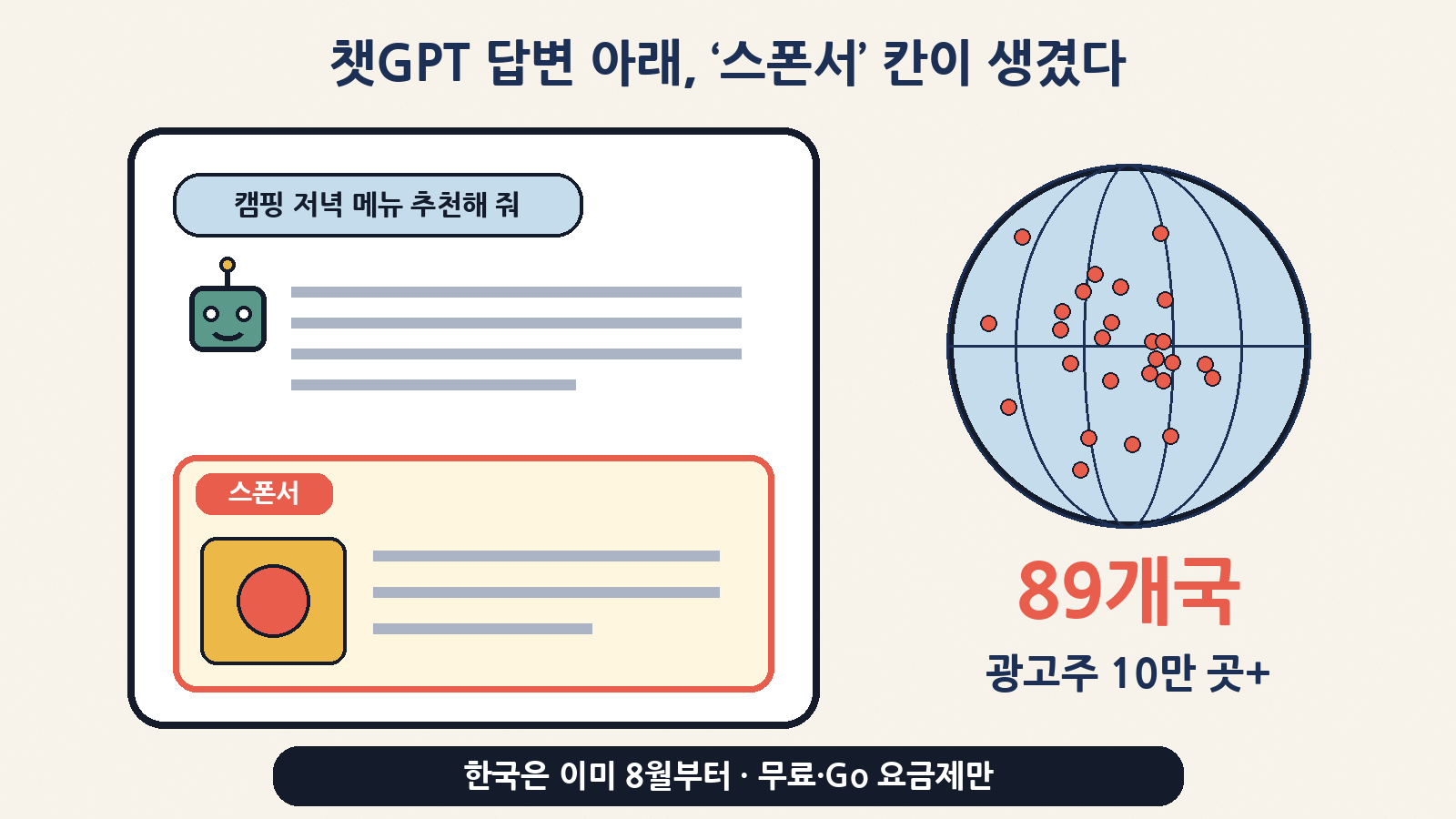 챗GPT 광고는 답변이 끝난 아래에 ‘스폰서’ 표시와 함께 따로 구분된 칸으로 떠요. 이번 확대로 89개국·광고주 10만 곳을 넘었고, 한국은 이미 8월부터 무료·Go 요금제에 적용 중이에요