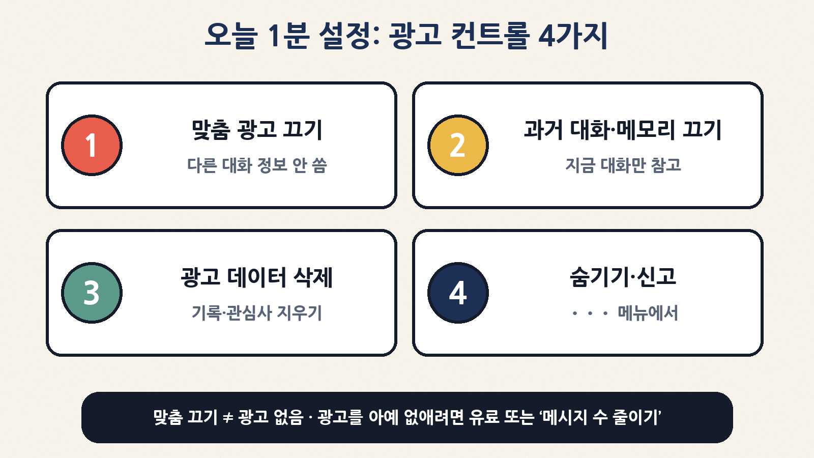 설정 → 광고 컨트롤에서 할 수 있는 4가지: 맞춤 광고 끄기, 과거 대화·메모리 사용 끄기, 광고 데이터 삭제, 광고 칸 ••• 메뉴로 숨기기·신고. 맞춤을 꺼도 광고 자체는 남아요