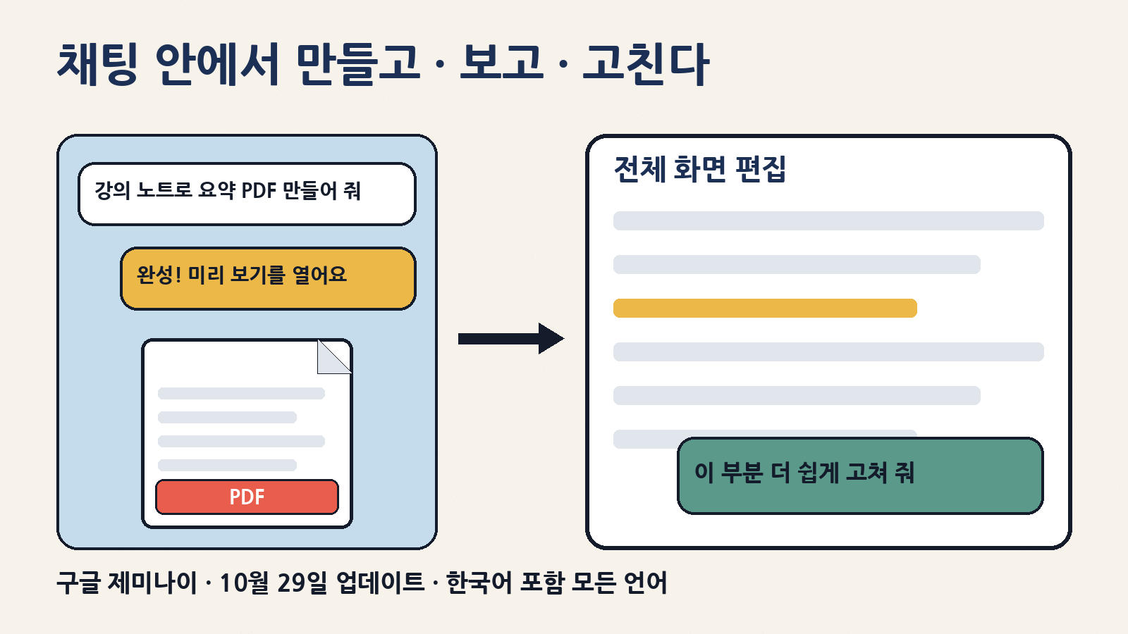 채팅으로 만든 파일을 채팅 안에서 바로 열어 보고, 전체 화면으로 고치고, 고칠 부분을 칠해 제미나이에게 맡길 수 있어요(10월 29일 업데이트)
