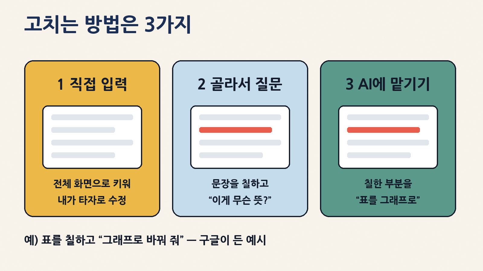 고치는 방법 3가지: 전체 화면에서 직접 입력, 문장을 칠해 질문, 칠한 부분만 수정 요청(예: 표를 그래프로)