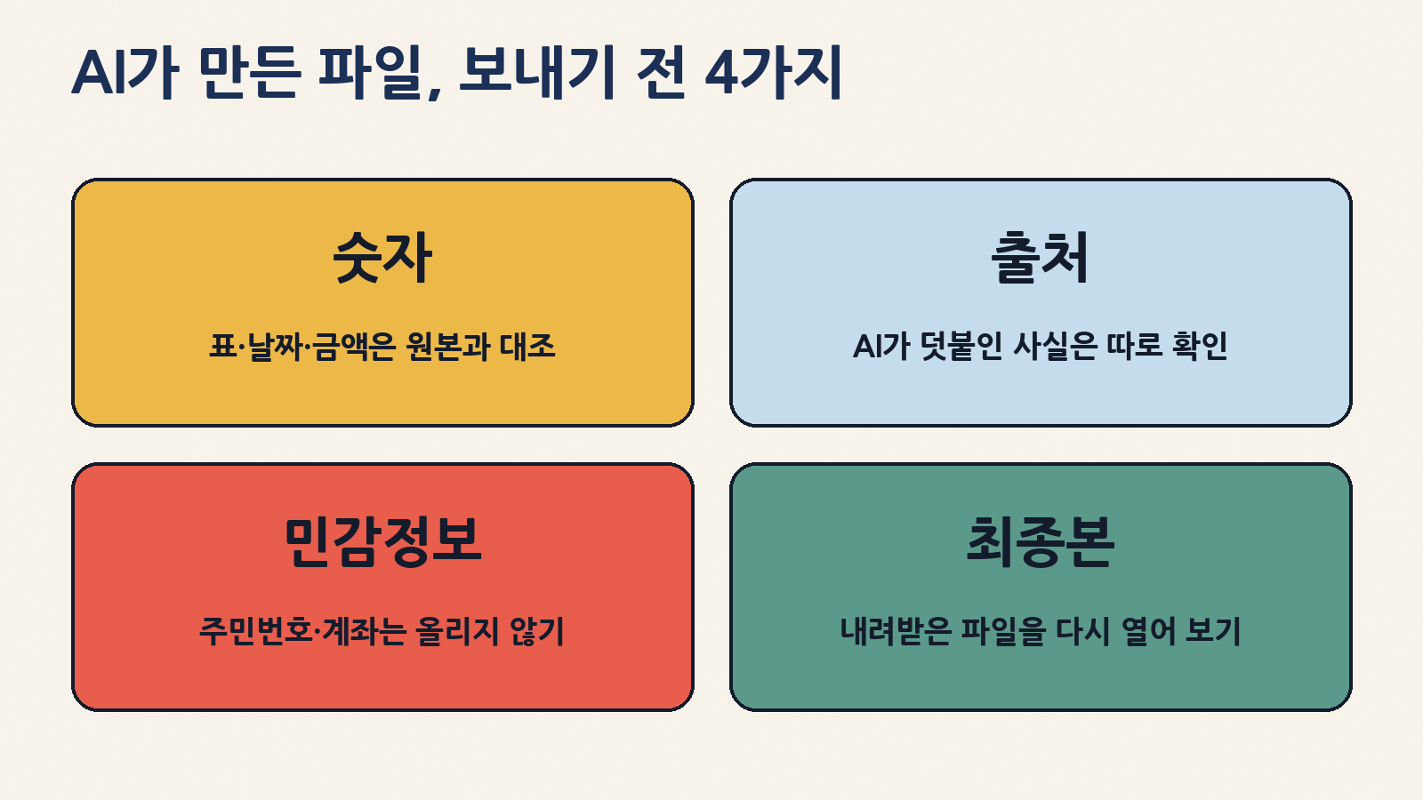 AI가 만든 파일을 보내기 전 4가지: 숫자 대조, 덧붙은 사실 확인, 민감정보 빼기, 내려받은 최종본 다시 열어 보기
