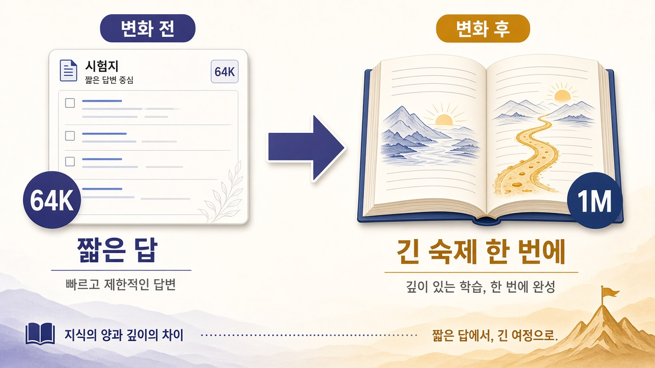 출력 한도 64K→1M — 짧은 답에서 긴 숙제로