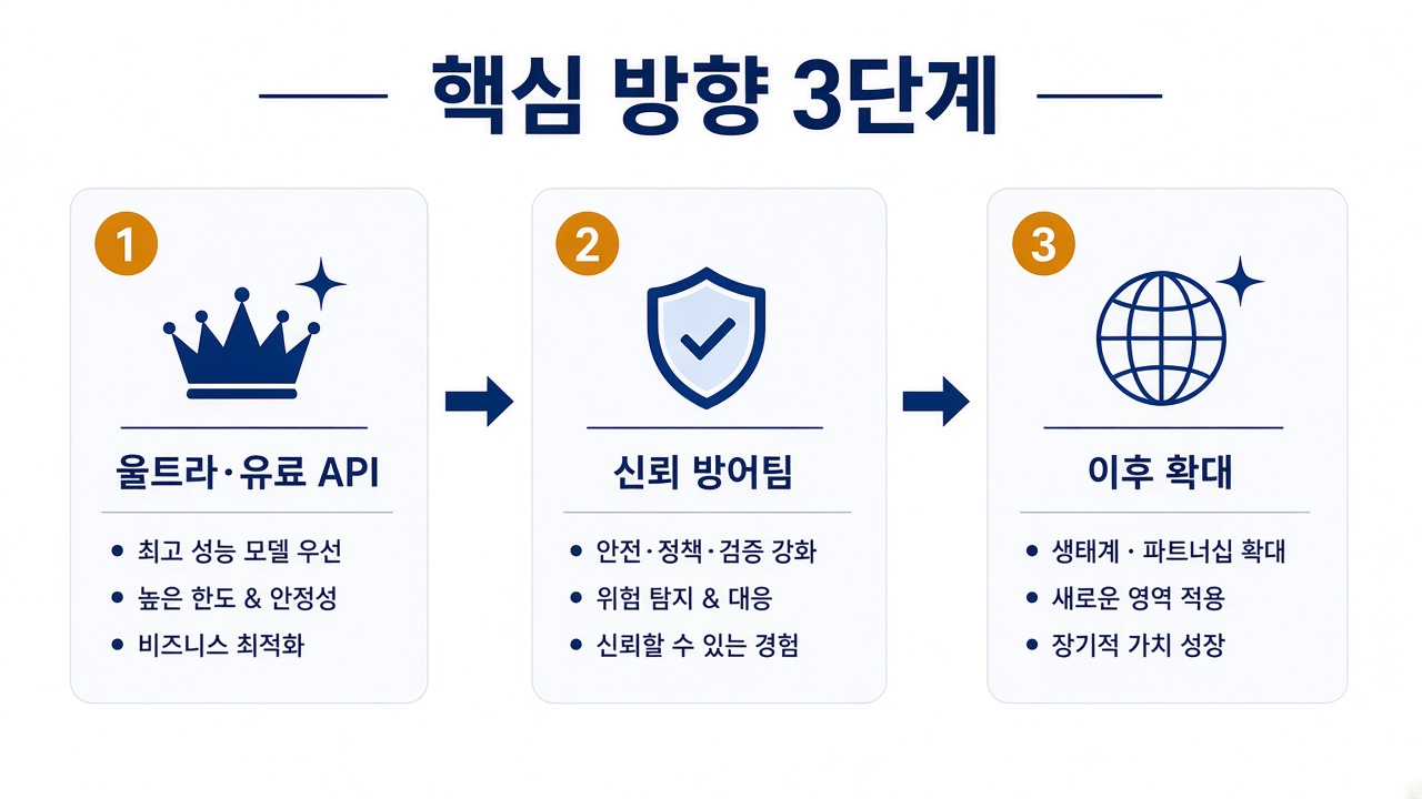 울트라·유료 API 먼저 → 이후 확대