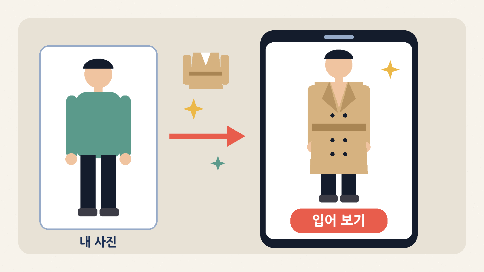 내 사진 한 장에 코트를 입혀 보는 챗GPT '입어 보기(Try on)'