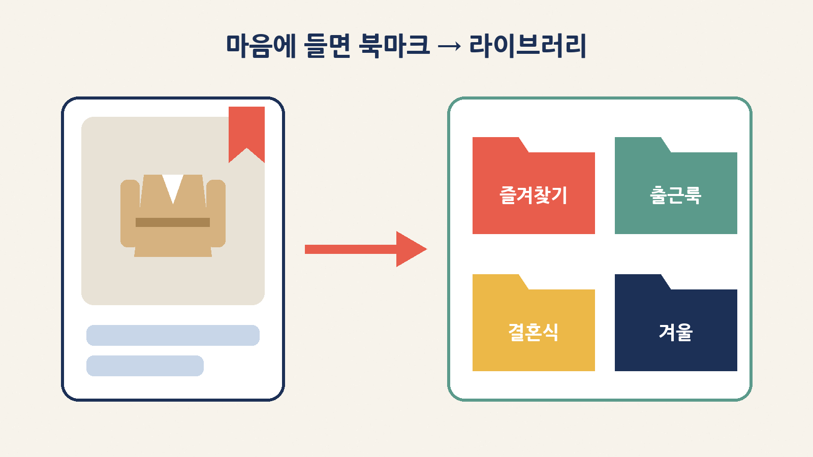 북마크한 상품은 챗GPT 라이브러리 즐겨찾기·폴더에 모인다