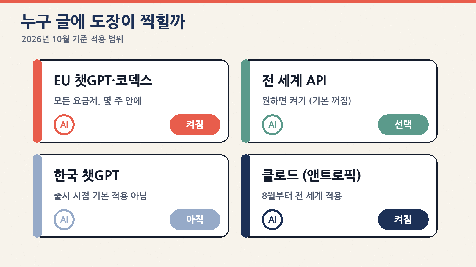 2026년 10월 기준 텍스트 워터마크 적용 범위