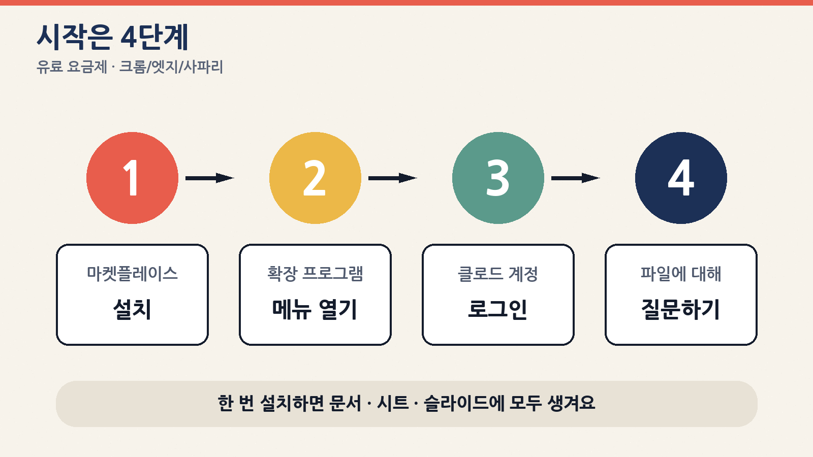 마켓플레이스 설치부터 첫 질문까지 4단계
