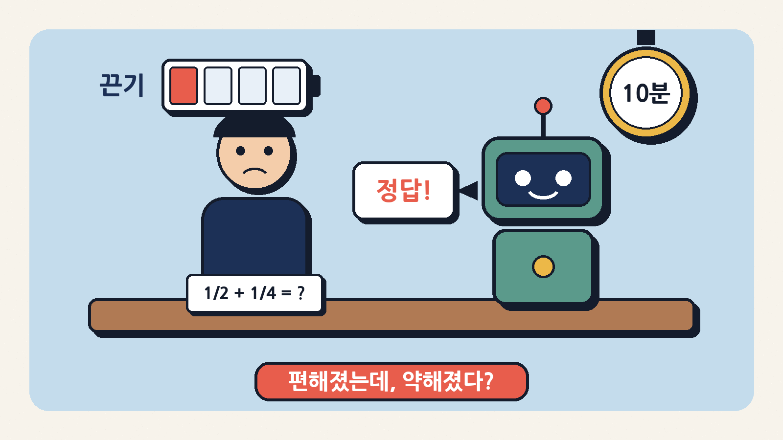 AI가 정답을 척척 알려 주면 당장은 편하지만, 연구진은 AI 도움을 10분 남짓 받은 뒤 AI를 치우자 어려운 문제를 붙잡고 버티는 ‘끈기’가 줄었다고 밝혔다