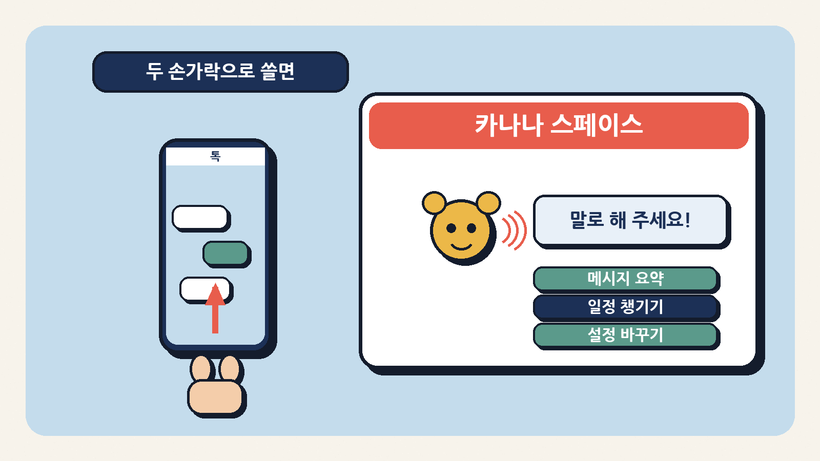 카카오톡 화면을 두 손가락으로 쓸어내리면 AI 비서 ‘카나나 스페이스’가 열리고, 첫 페르소나인 라이언이 음성으로 응대한다