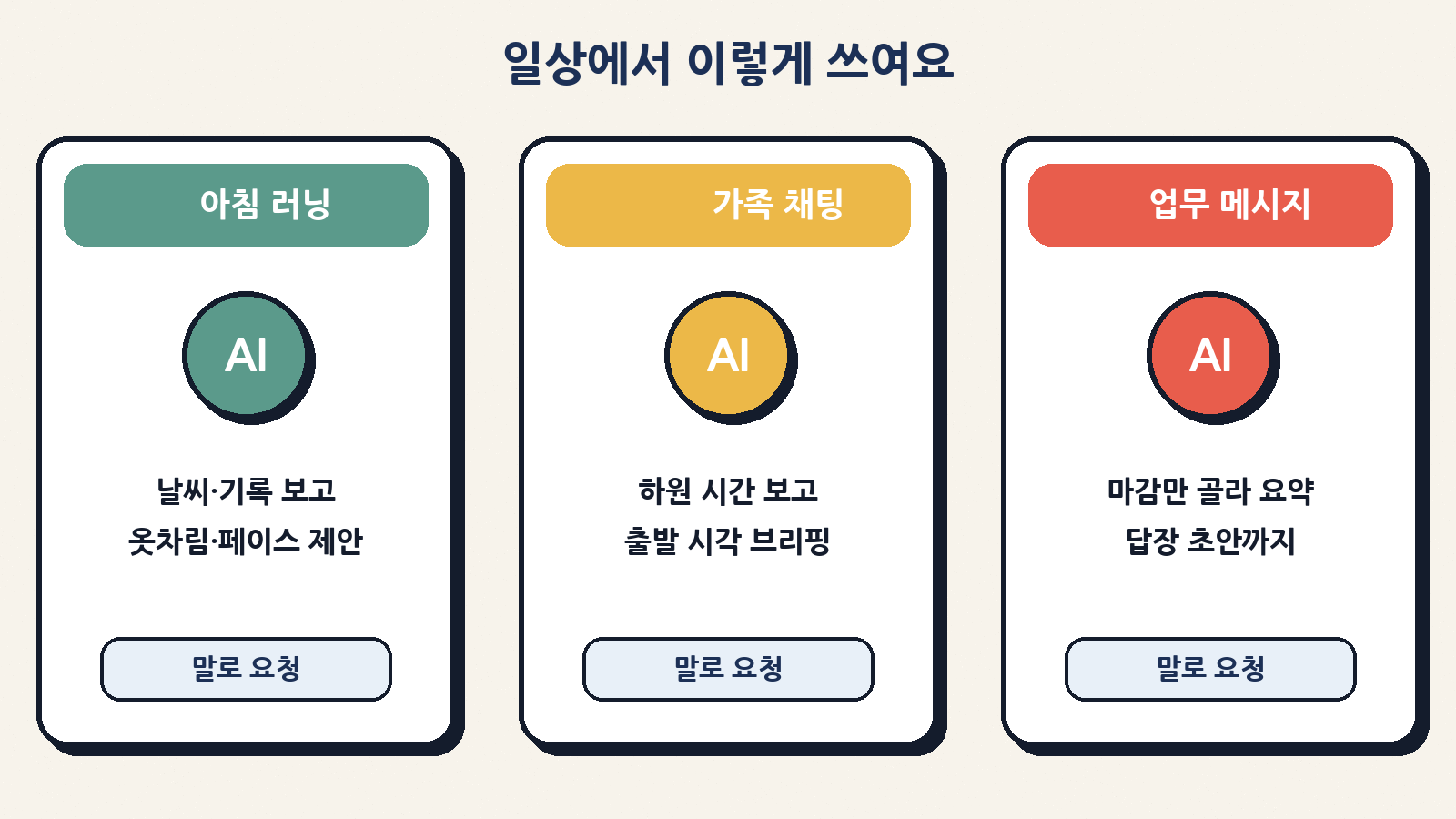 시연에서는 아침 러닝 옷차림·페이스 제안, 가족 채팅 기반 하원 출발 시각 브리핑, 업무 메시지 마감 요약과 답장 초안까지 보여 줬다