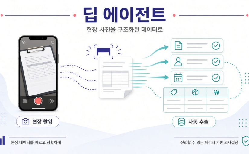 현장에서 찍으면 데이터가 된다? 한국딥러닝 ‘딥 에이전트’ 모바일을 초보도 쉽게