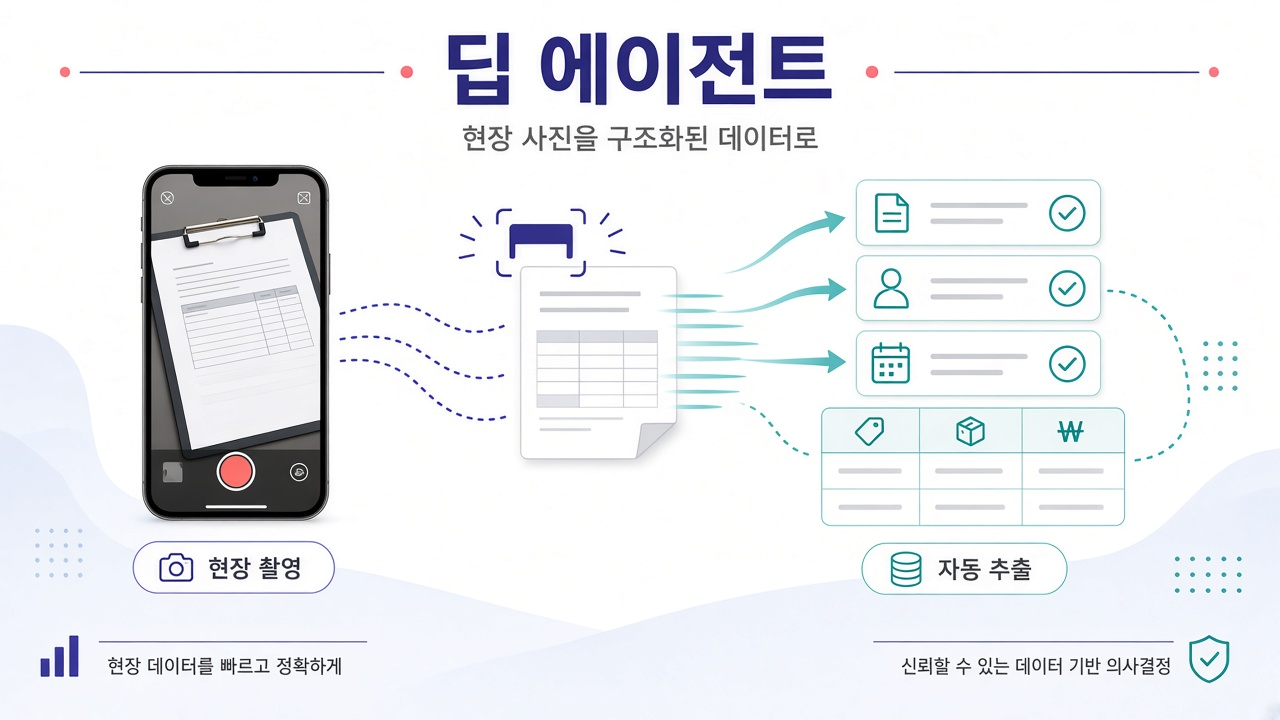 딥 에이전트 히어로 — 현장 촬영 · 자동 추출