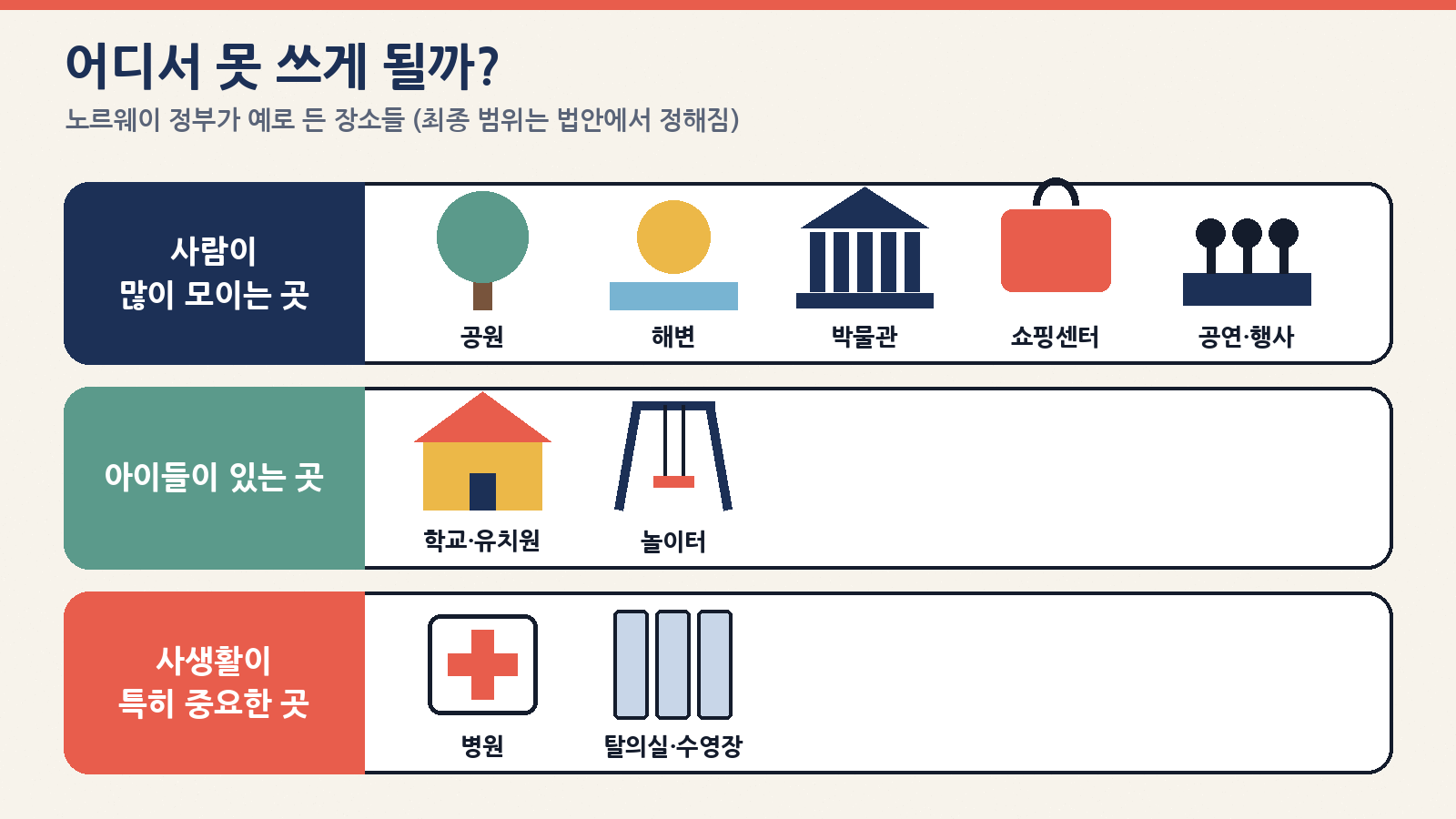 노르웨이 정부가 금지 후보로 예시한 장소들 (최종 범위는 법안에서 결정)
