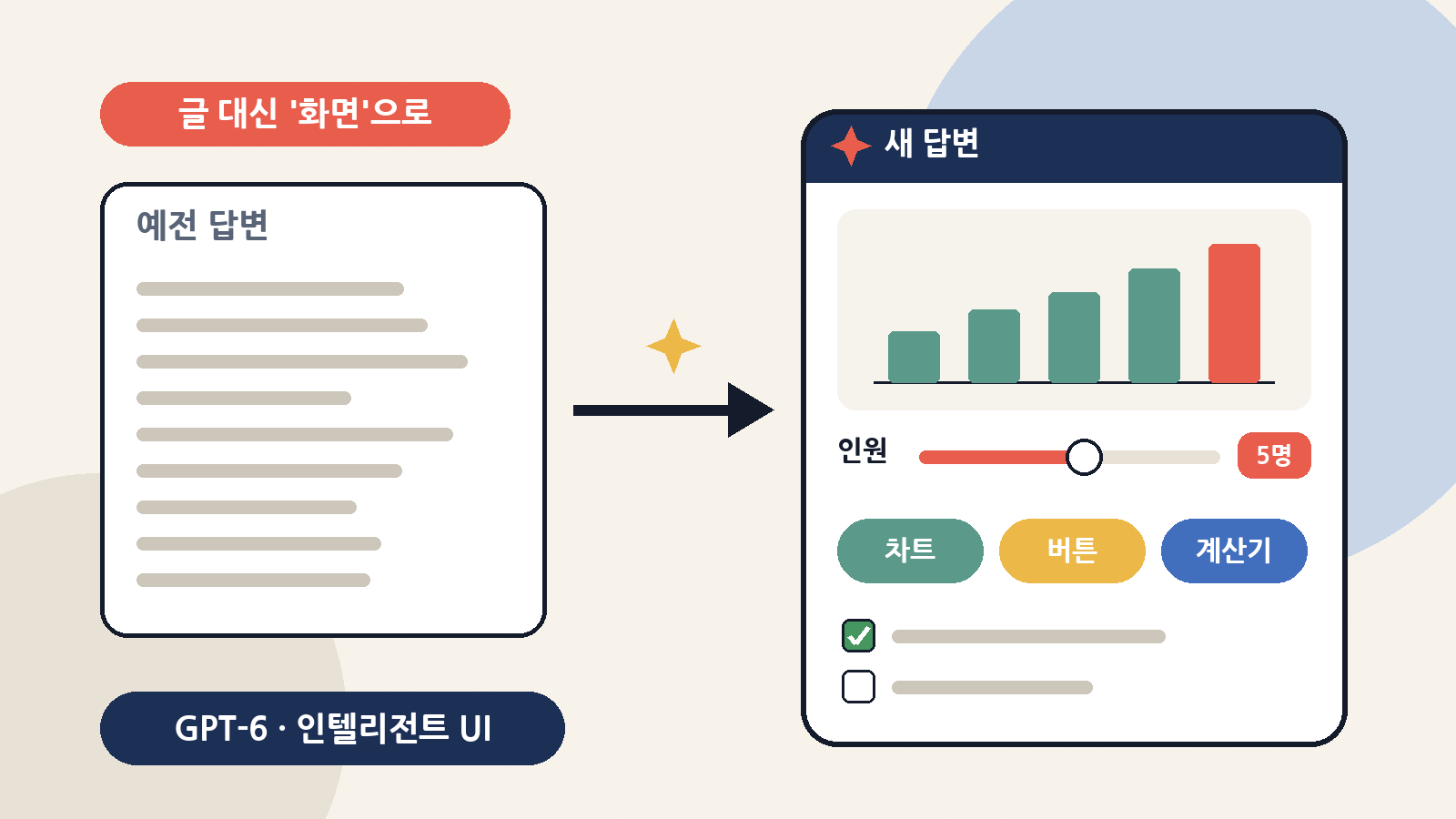 GPT-6의 인텔리전트 UI: 글로만 나오던 답이 차트·버튼·계산기가 섞인 화면으로 바뀐다
