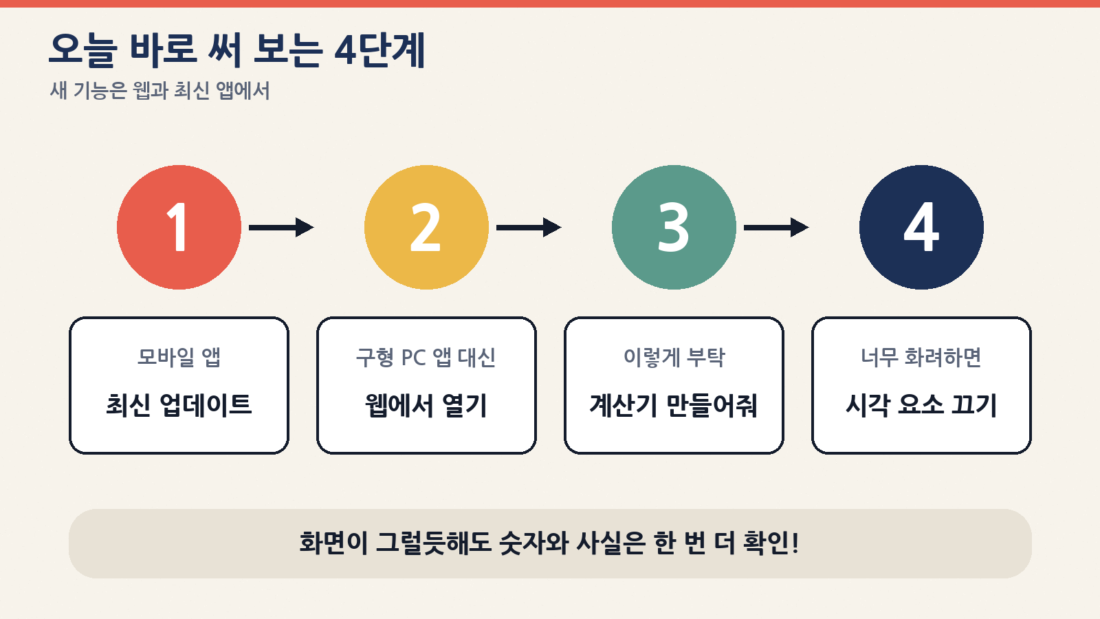 앱 업데이트부터 시각 요소 줄이기까지, 처음 써 보는 4단계
