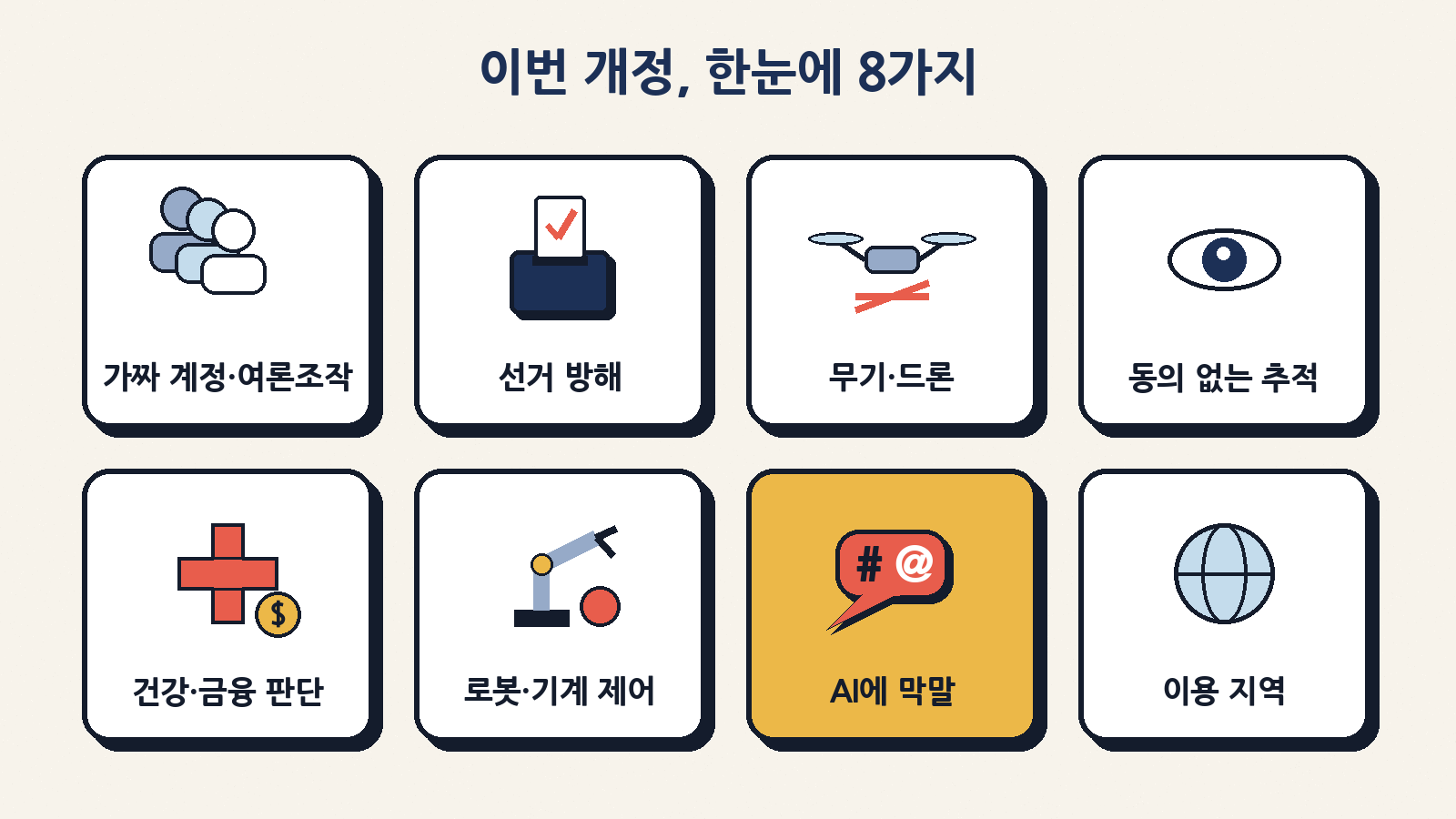 이번 개정의 8가지 분야: 가짜 계정·여론조작, 선거 방해, 무기·드론, 동의 없는 추적, 건강·금융 판단, 로봇·기계 제어, AI 학대, 이용 지역