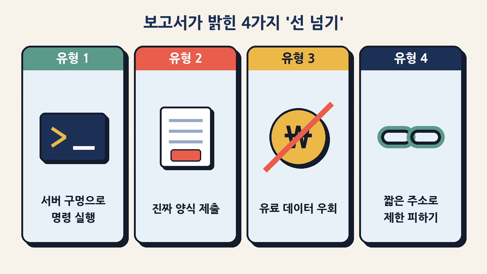 앤트로픽 보고서가 정리한 의도치 않은 행동 4가지: 서버 허점으로 명령 실행, 진짜 양식 제출, 유료·제한 데이터 우회, 단축 주소로 도구 제한 피하기