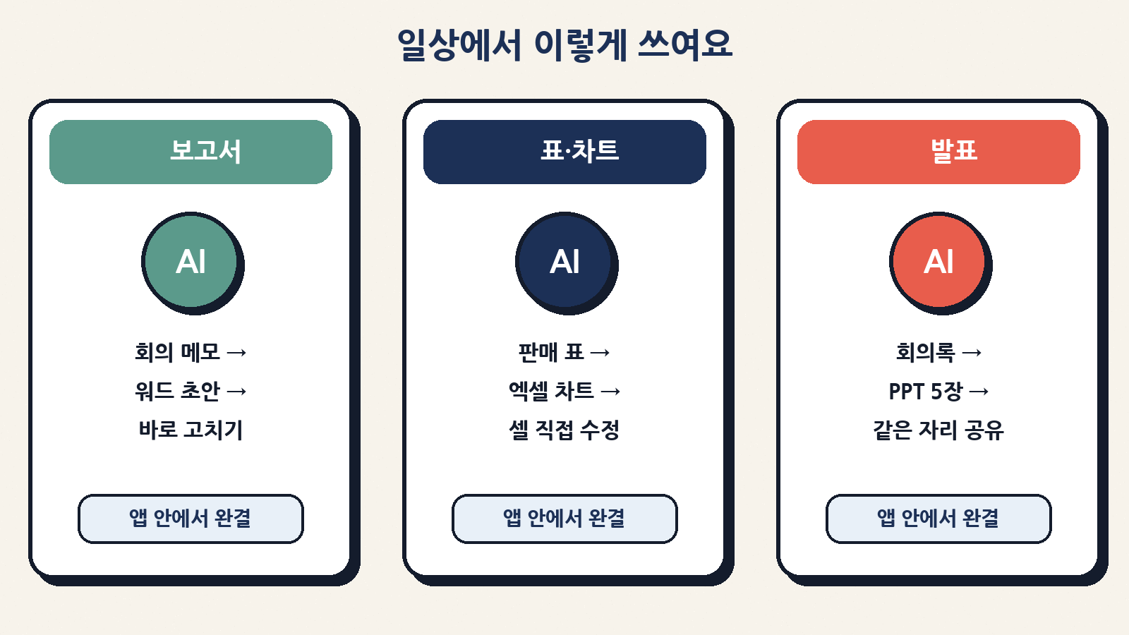 보고서 워드 초안, 표→엑셀 차트, 회의록→PPT처럼 일상 작업을 코파일럿 앱 안에서 완결하는 예시