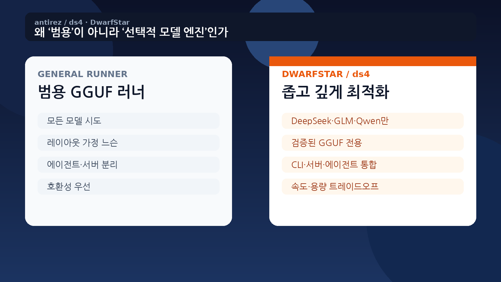 범용 GGUF 러너와 DwarfStar의 설계 축 비교