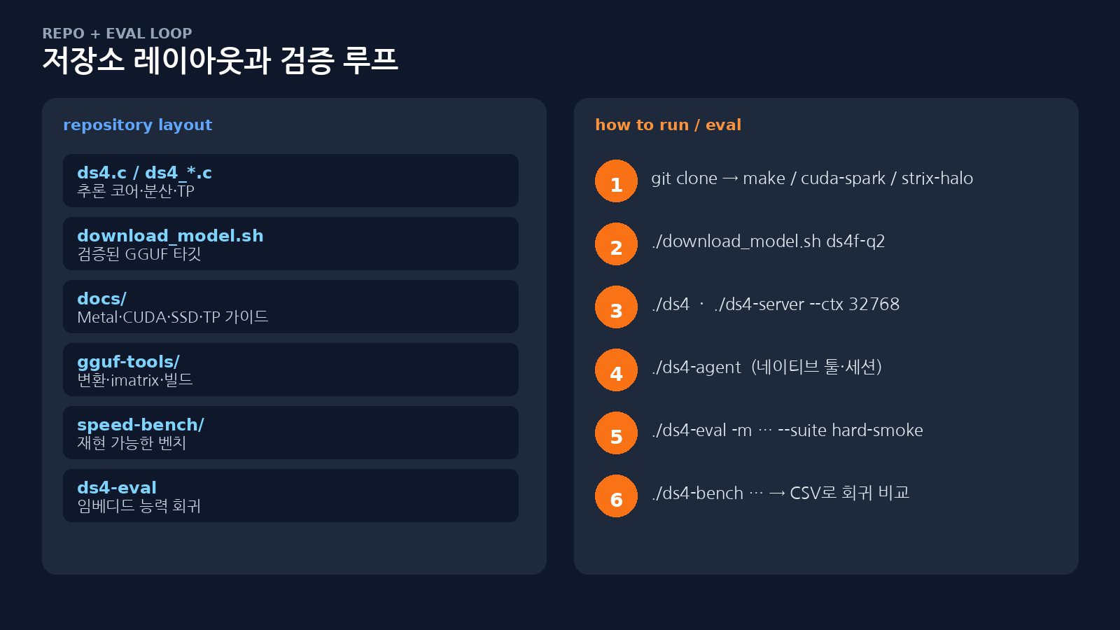 ds4 저장소 레이아웃과 run/eval 루프