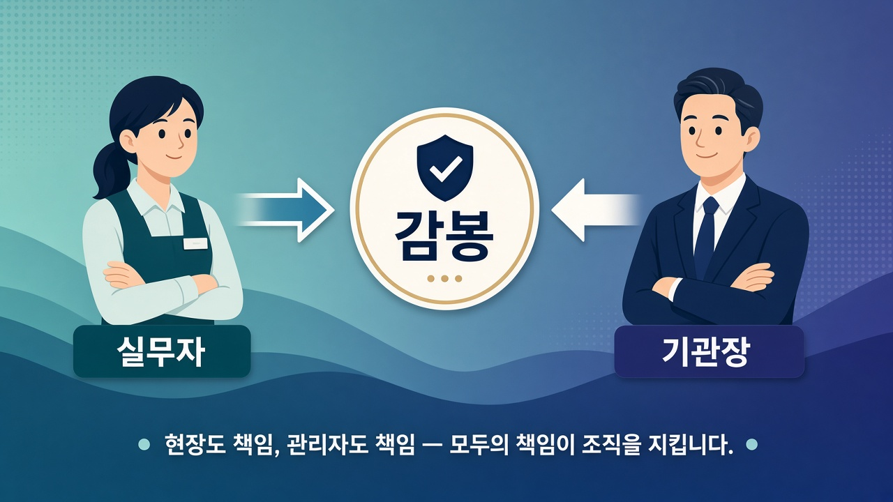 실무자·기관장 책임 — 감봉