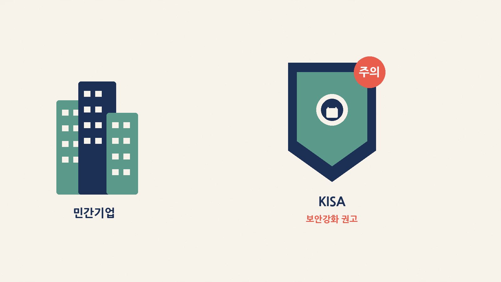 KISA 민간기업 보안강화 — 주의 단계