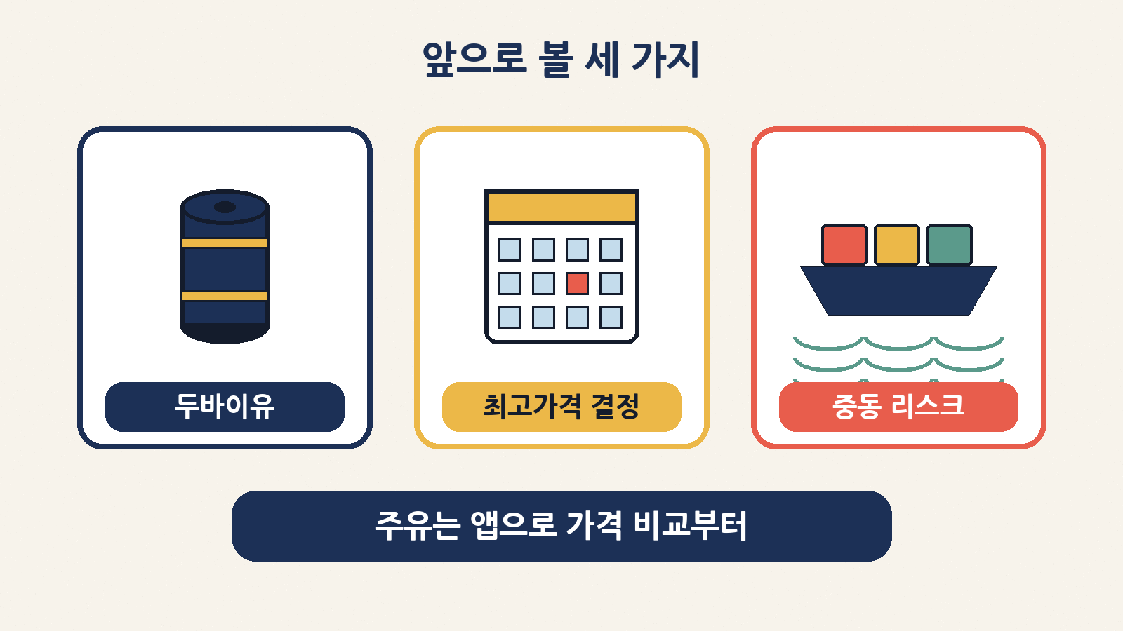 앞으로 볼 세 가지: 한국 기준인 두바이유, 10월 중순 다음 최고가격 결정, 중동 리스크. 당장은 앱으로 싼 주유소 비교가 실속
