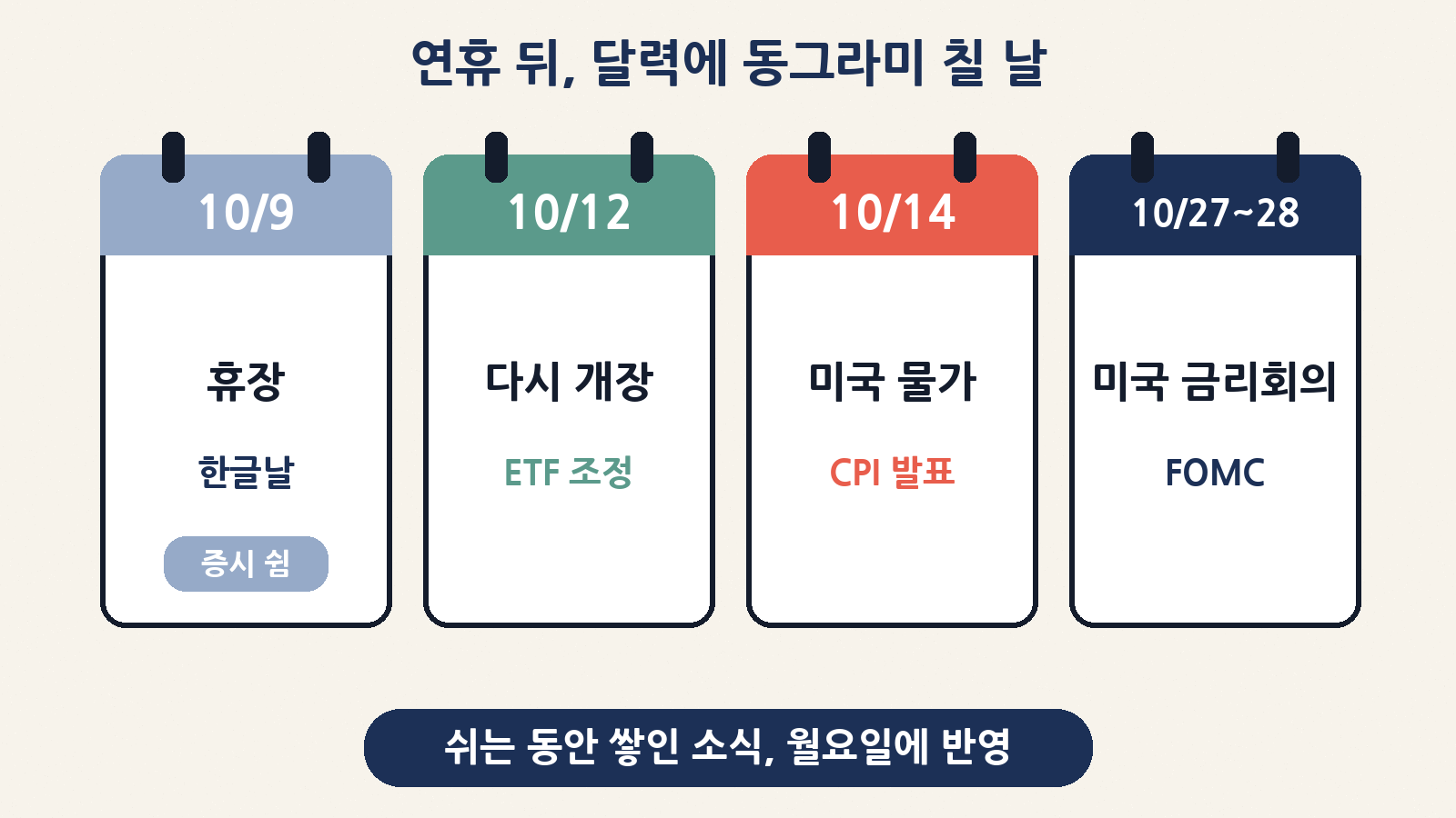 한글날 휴장 뒤 챙겨 볼 일정: 12일 증시 재개장, 14일 미국 소비자물가, 27~28일 미국 금리회의
