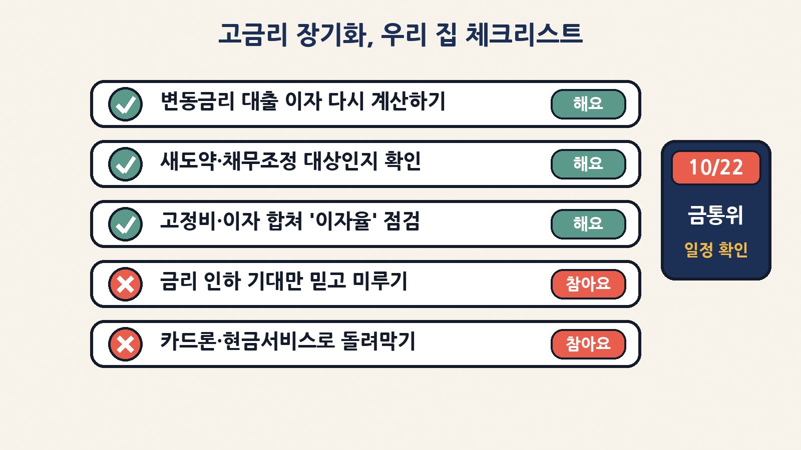변동금리 이자 재계산·채무조정 확인·고정비 점검은 하고, 금리 인하 기대 미루기와 카드론 돌려막기는 참아요