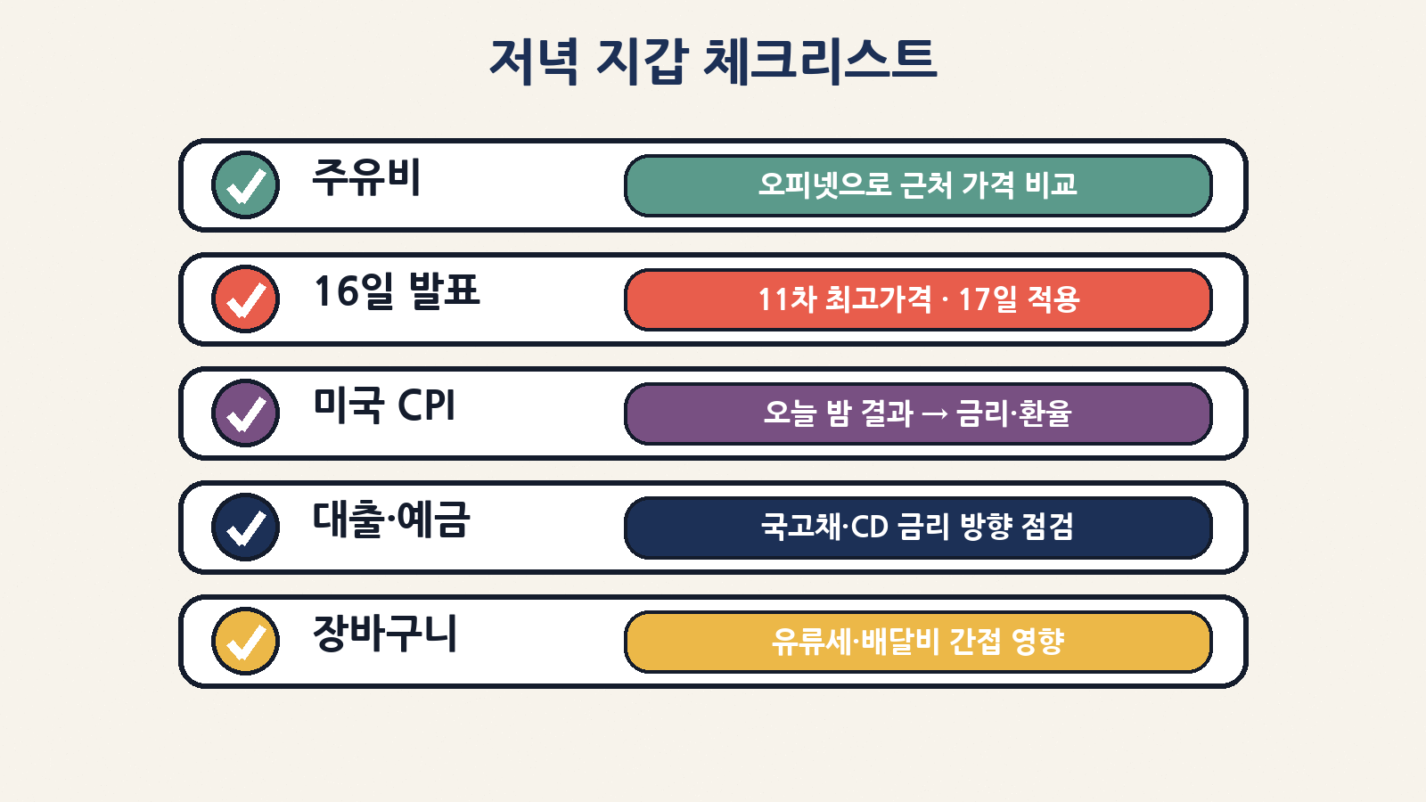 저녁 지갑 체크: 주유비, 16일 최고가격 발표, 미국 CPI, 대출·예금, 장바구니