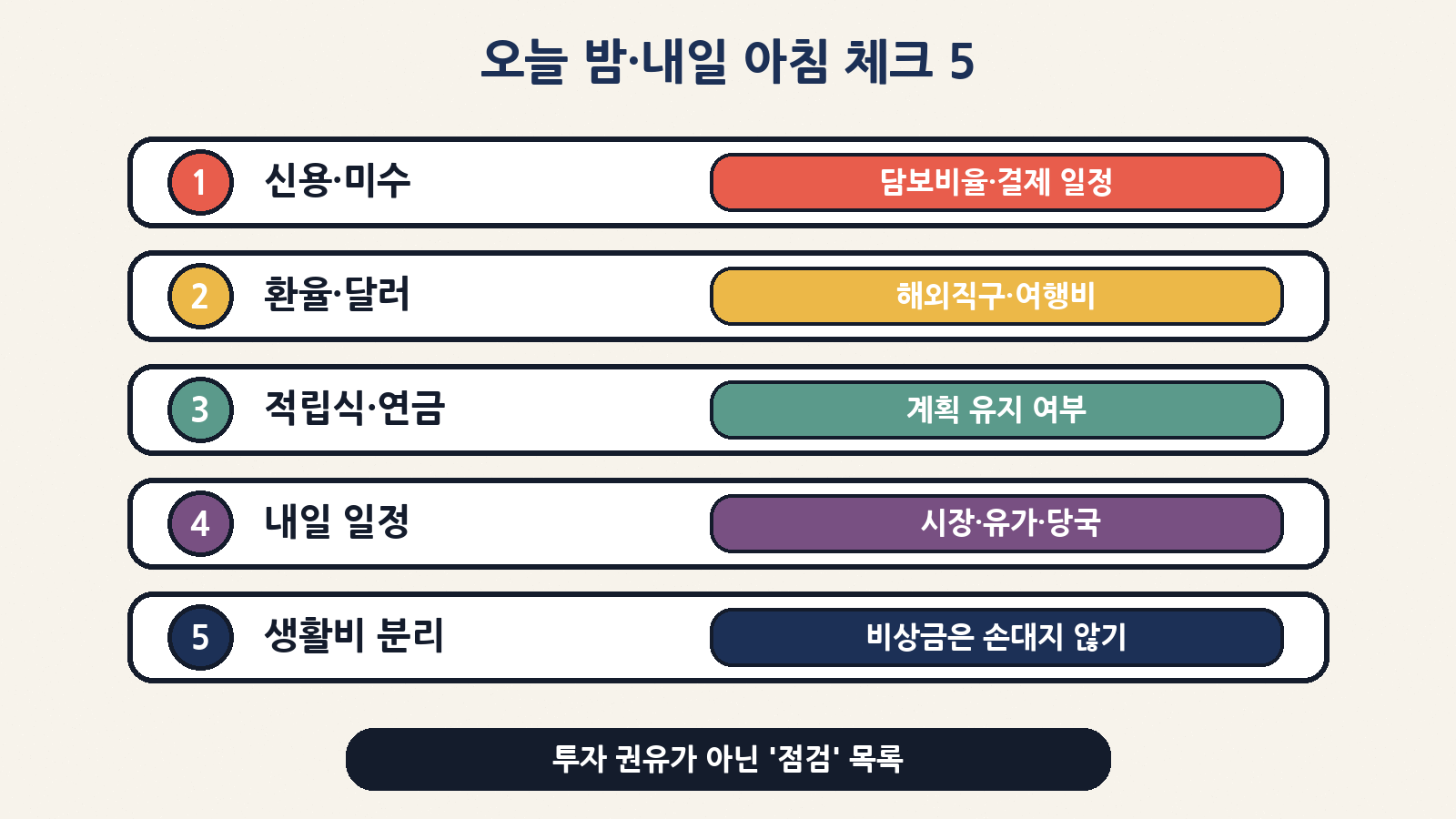 오늘 밤·내일 아침 체크: 신용·미수 · 환율 · 적립식·연금 · 내일 일정 · 생활비 분리