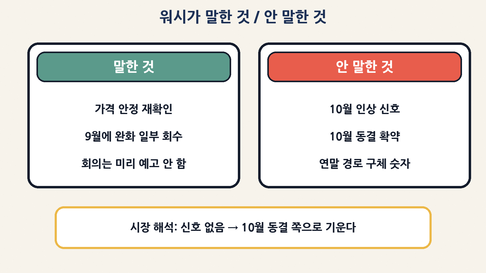 케빈 워시: 가격 안정·회의 미리 판단 안 함 / 10월 인상·동결 확약은 말하지 않음