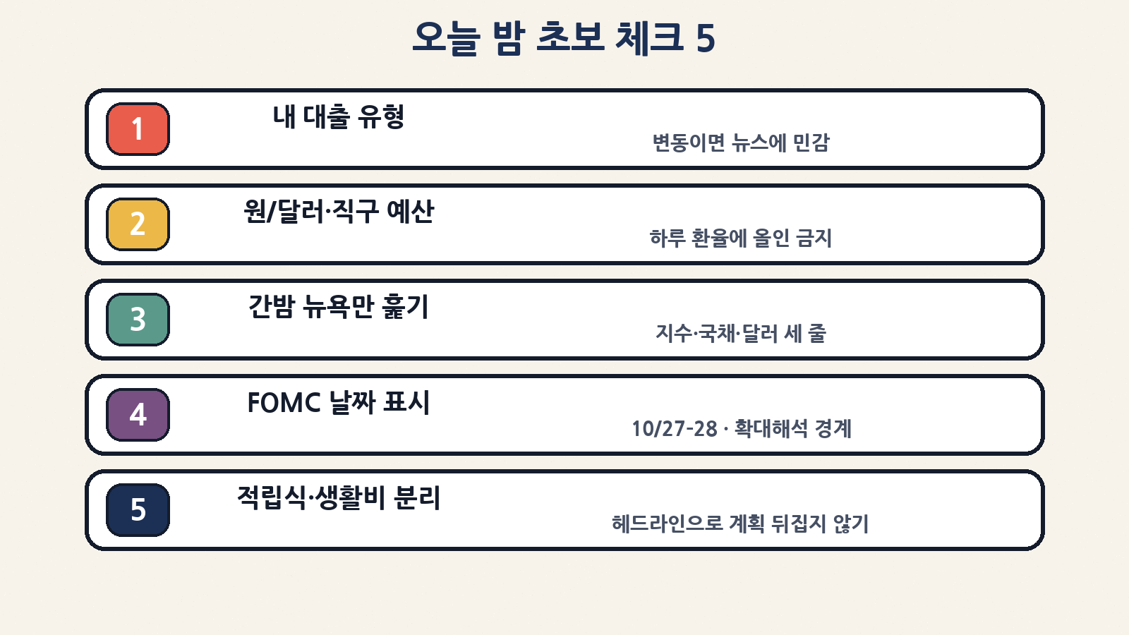 오늘 밤 초보 체크 5: 대출 유형·원달러·뉴욕·FOMC 날짜·적립식/생활비