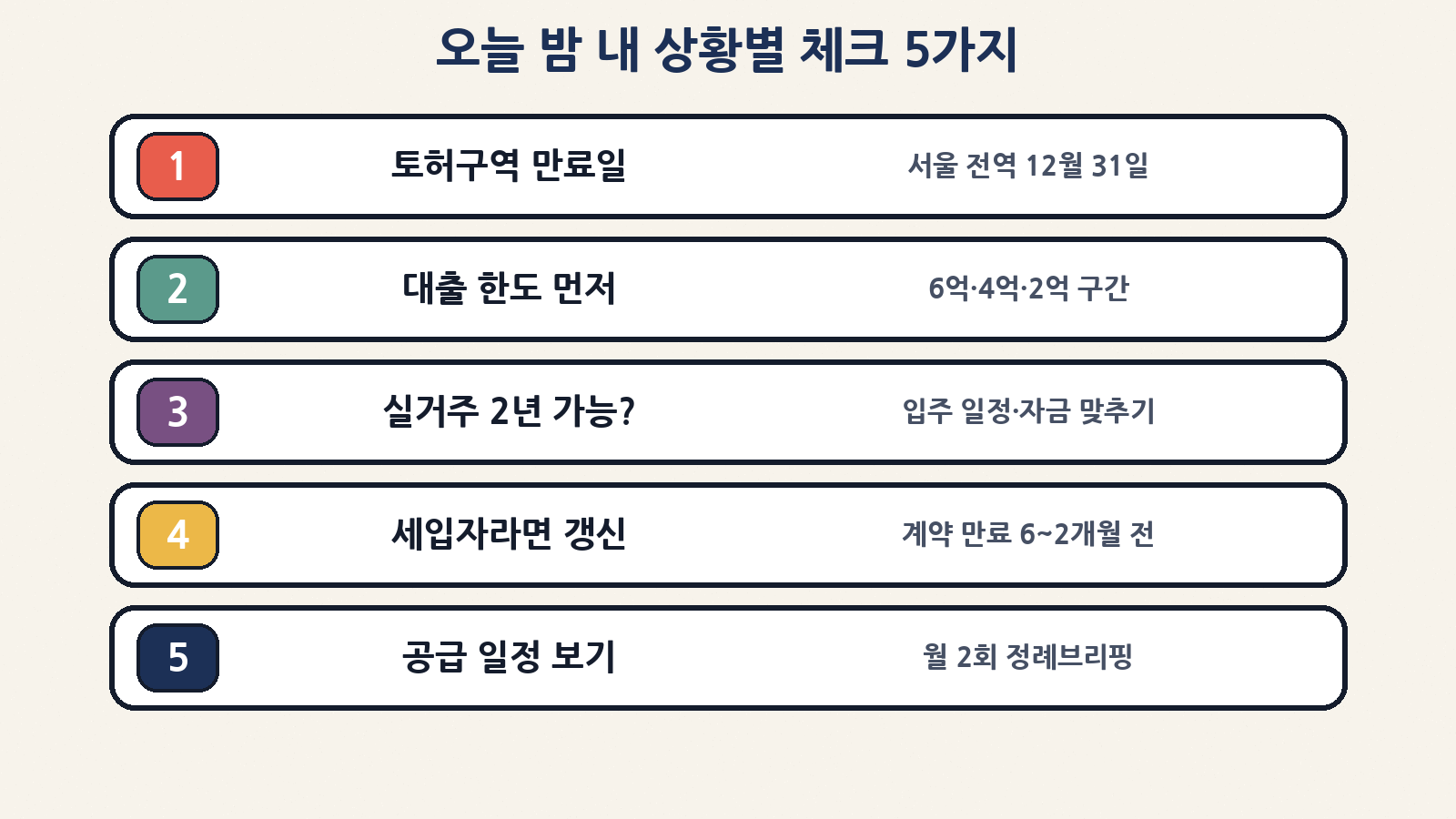 오늘 밤 내 상황별 체크 5가지 — 토허구역 만료일, 대출 한도, 실거주 2년, 전세 갱신 시기, 월 2회 공급 브리핑