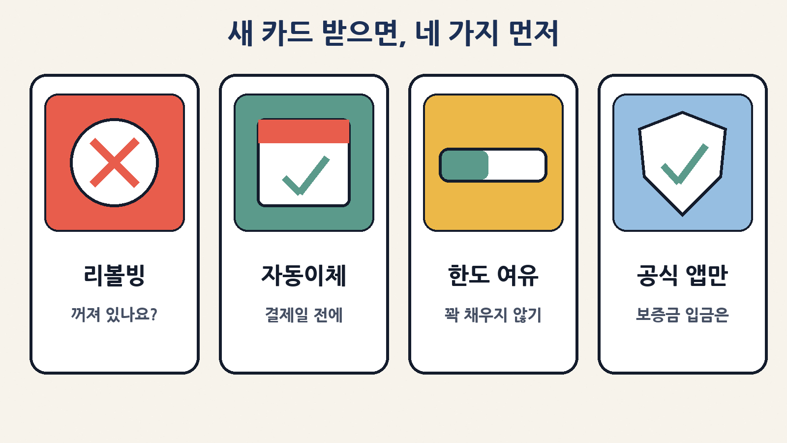 새 카드를 받으면 먼저 확인할 네 가지: 리볼빙(일부결제금액 이월)이 꺼져 있는지, 결제일 전 자동이체, 한도를 꽉 채우지 않기, 보증금 입금은 카드사 공식 앱에서만