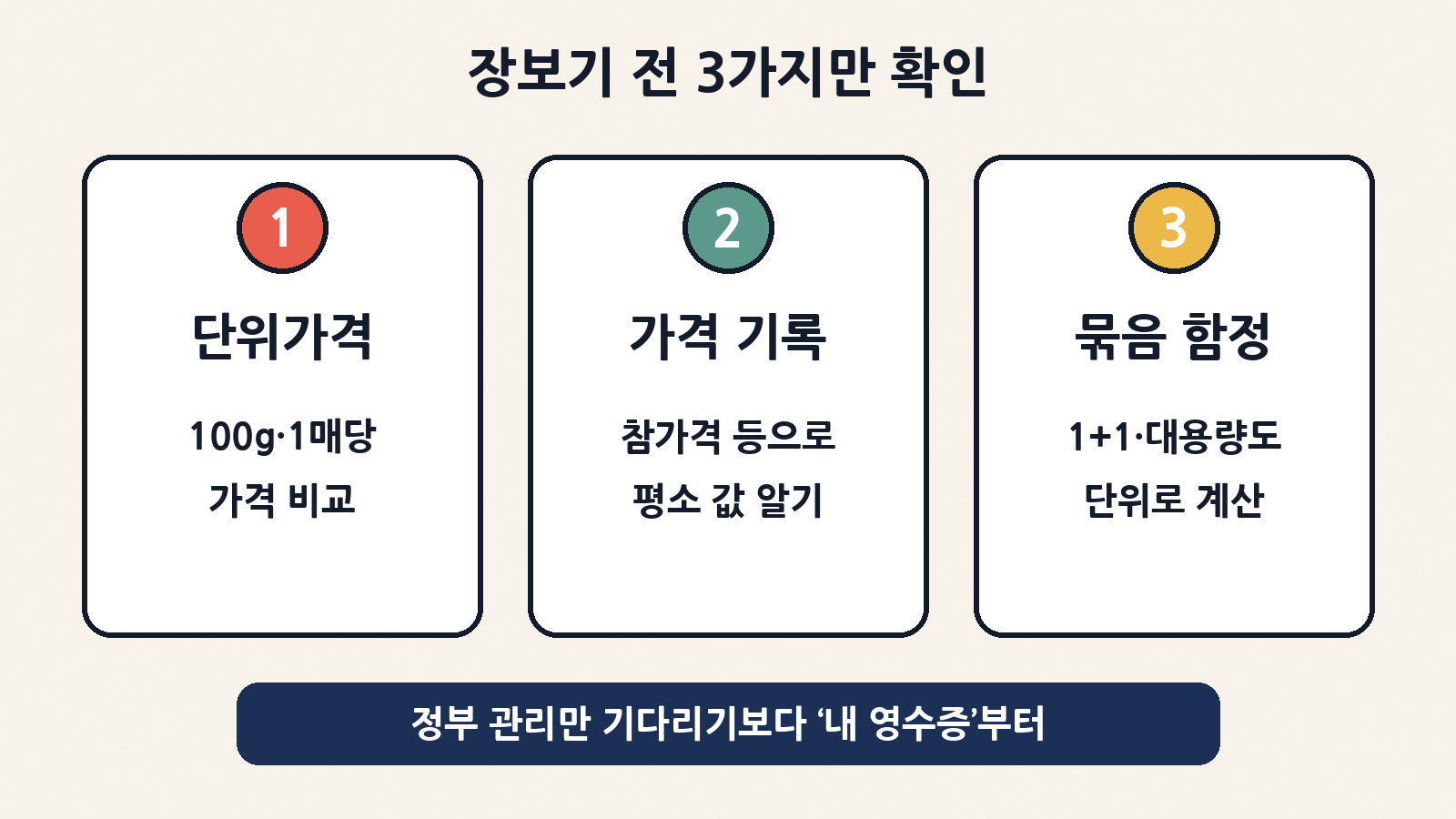 장보기 전 3가지 확인: 단위가격(100g·1매당) 비교, 평소 가격 기록, 1+1·대용량도 단위로 다시 계산하기