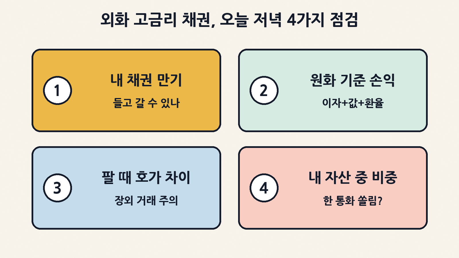 외화 고금리 채권 보유자가 오늘 저녁 점검할 네 가지: 내 채권 만기, 원화 기준 손익(이자+채권값+환율), 팔 때 호가 차이, 전체 자산 중 비중
