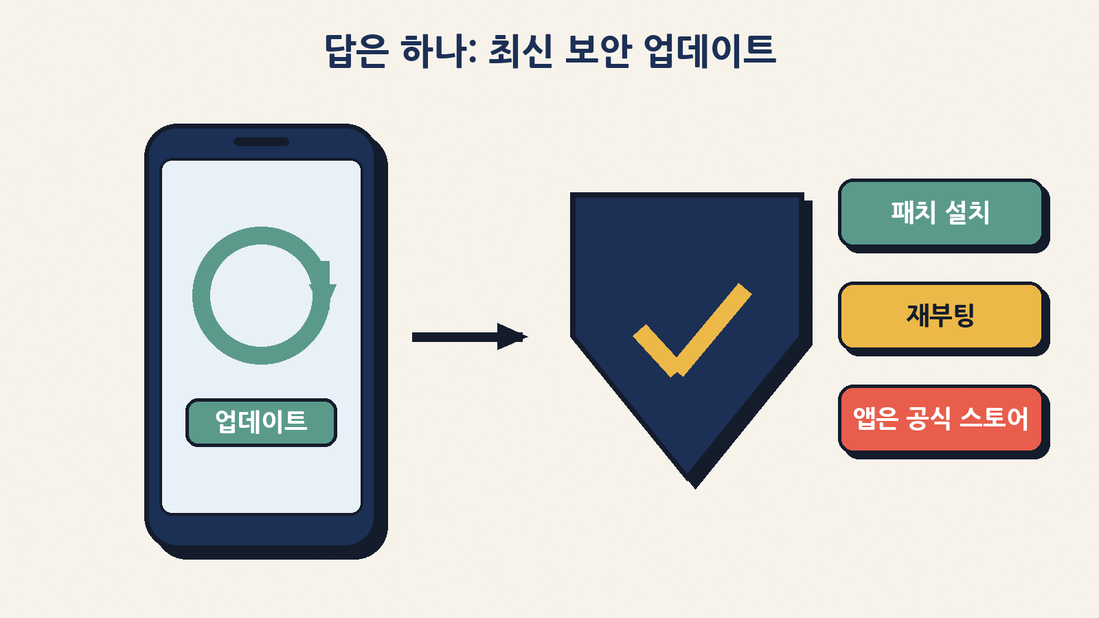 에폴은 끌 수 없어 우회책이 없다. 수정된 커널이 담긴 보안 업데이트를 설치하고 재부팅하는 것이 답이다