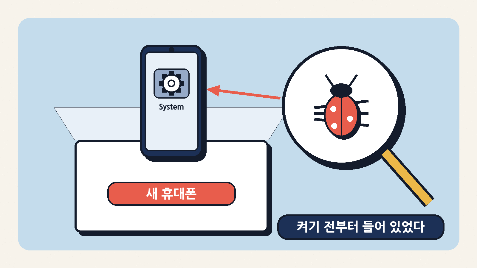 일부 저가 안드로이드폰에는 'System'이라는 이름의 악성 시스템 앱이 폰을 처음 켜기 전부터 들어 있었다