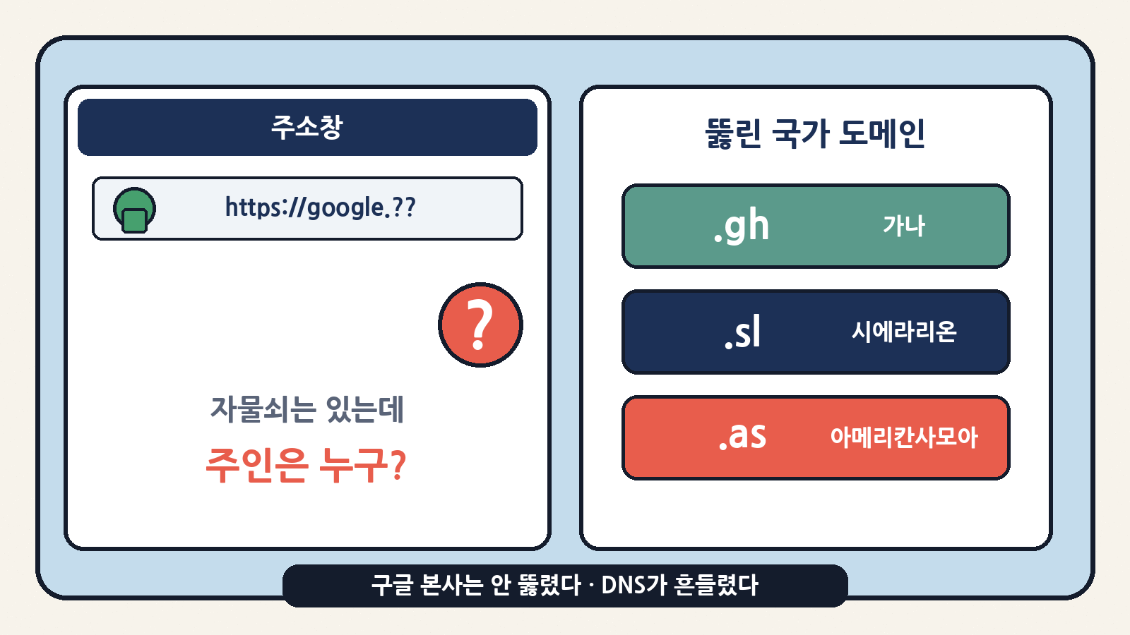 구글 본사는 안 뚫렸는데도, 국가 도메인 DNS가 흔들리면 '구글 자물쇠'처럼 보이는 HTTPS 인증서가 나올 수 있다