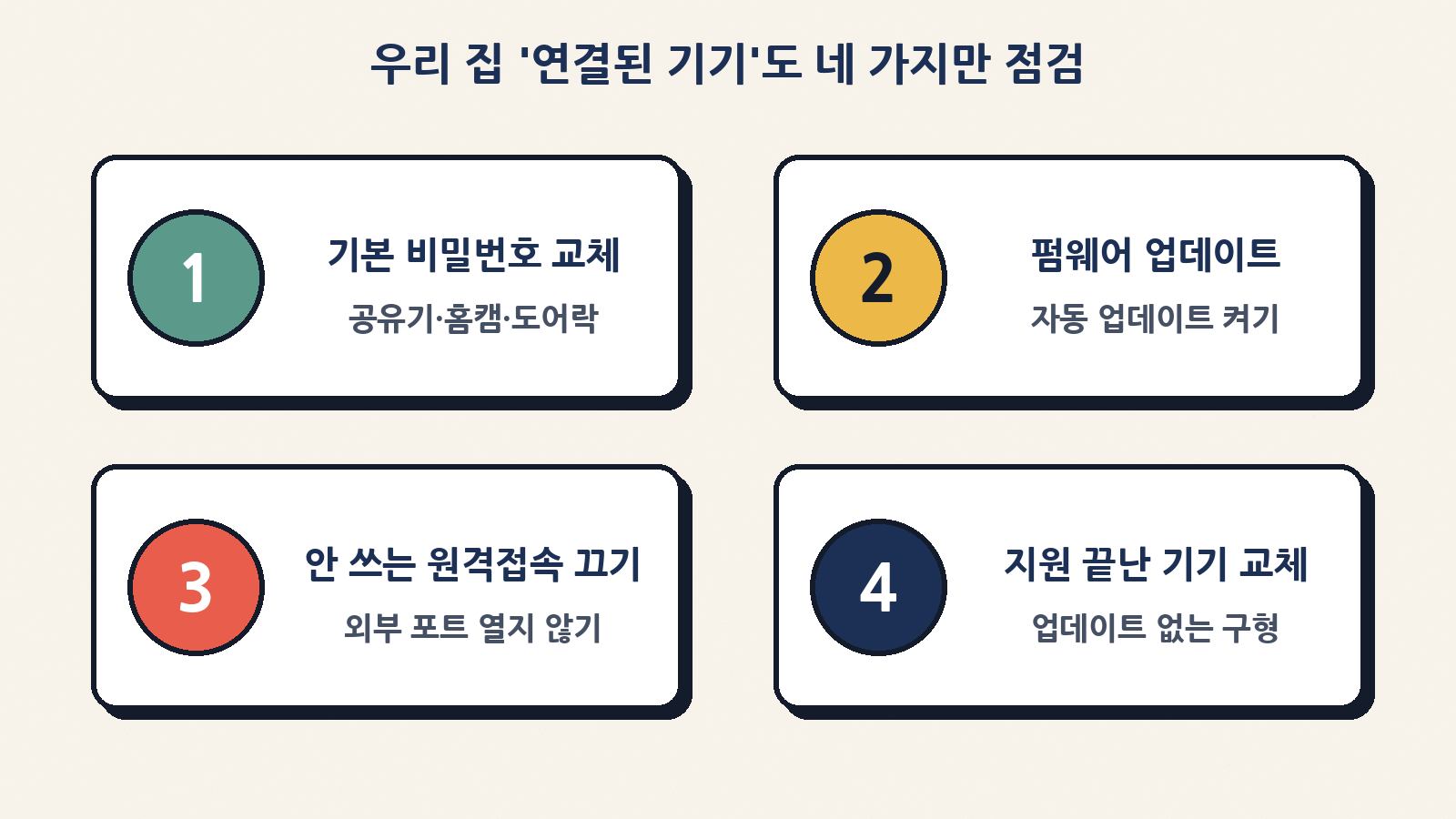 우리 집 공유기·홈캠도 기본 비밀번호 교체, 펌웨어 업데이트, 안 쓰는 원격 접속 끄기, 지원 끝난 기기 교체