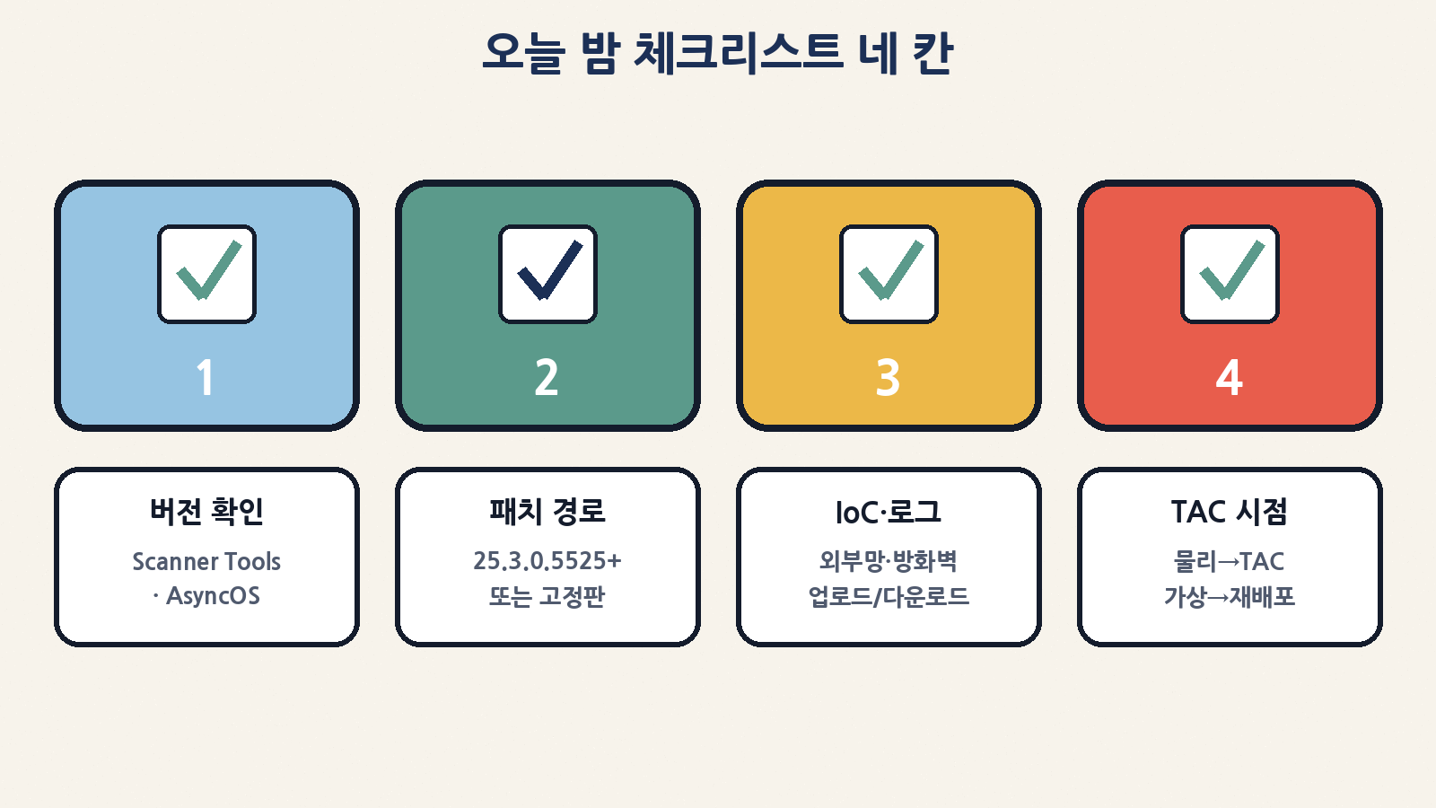 오늘 밤 체크: 버전 확인 · 패치 경로 · IoC·로그 · TAC/재배포 시점