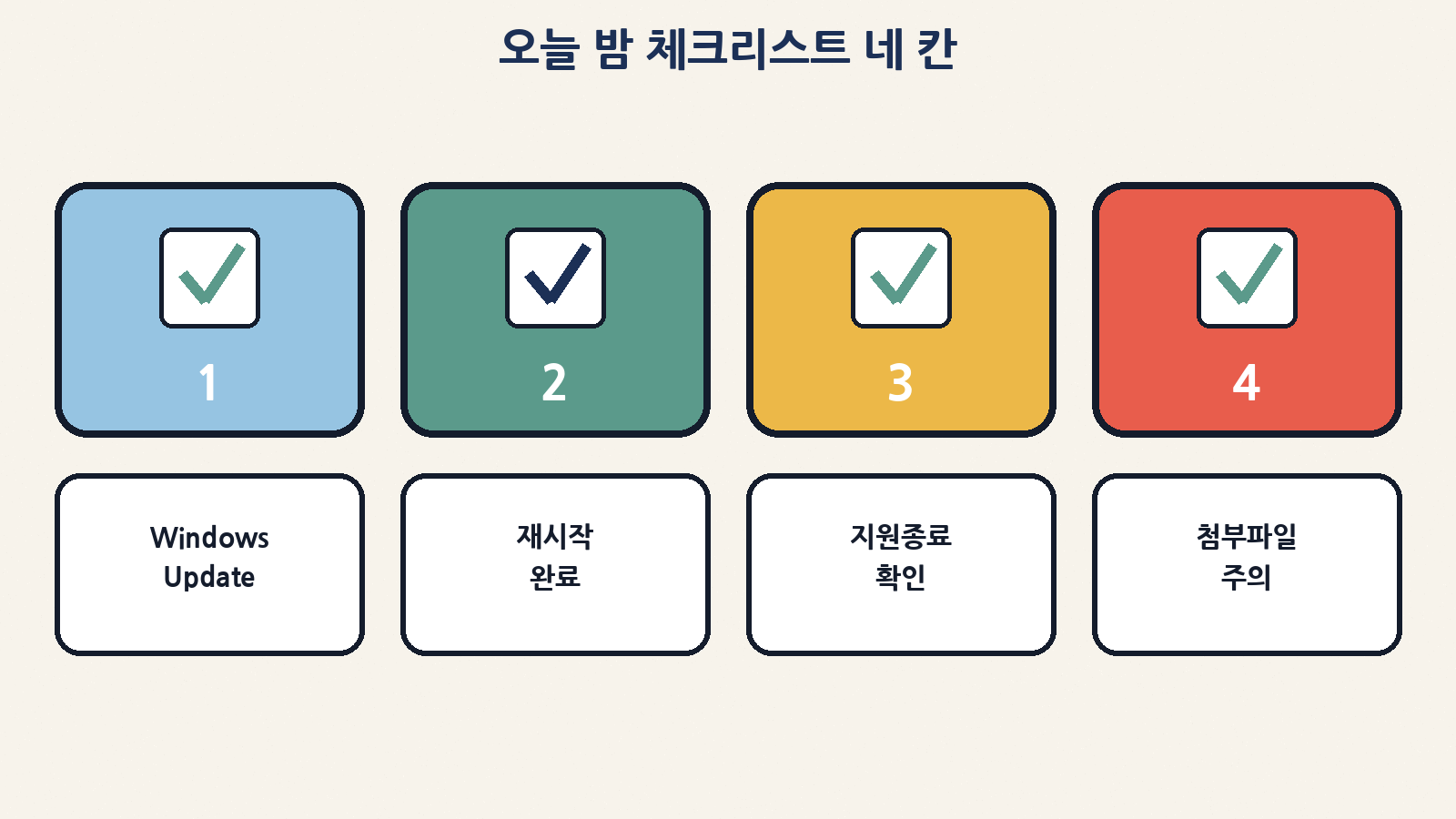 오늘 밤 체크 4: Update · 재시작 · 지원종료 · 첨부 주의